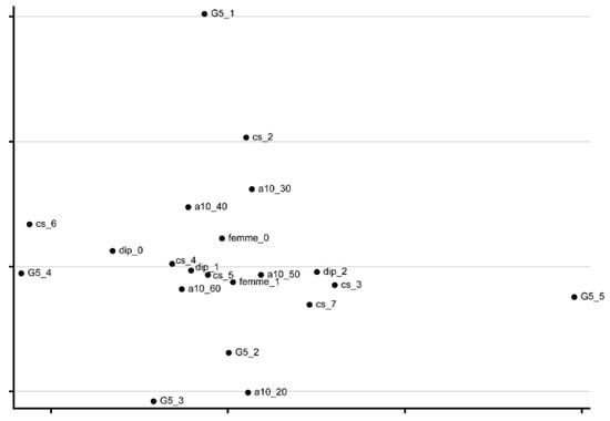 Sustainability 14 05379 g0a2 550