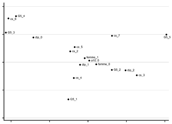 Sustainability 14 05379 g0a3 550
