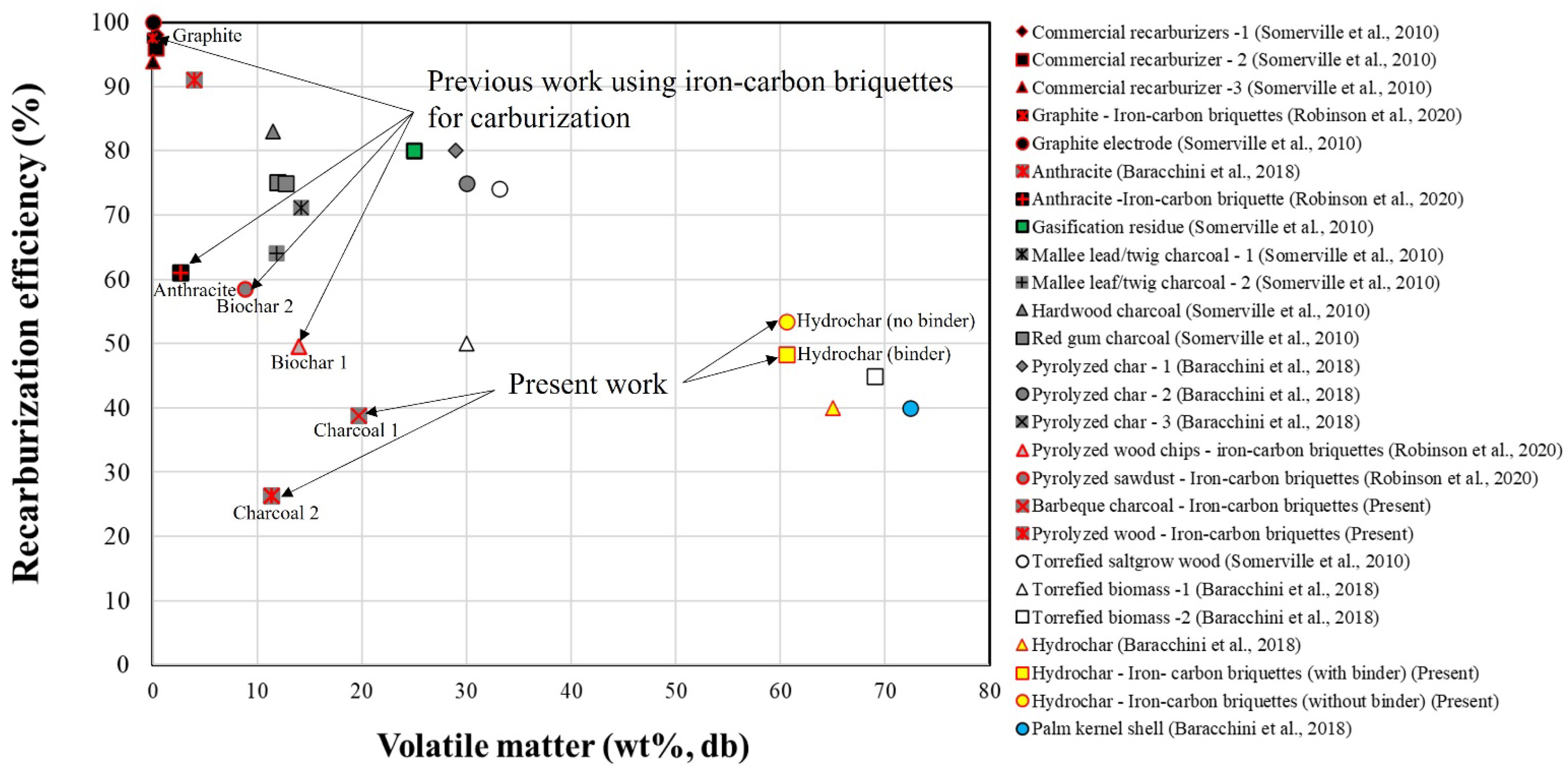 Sustainability 14 05383 g008
