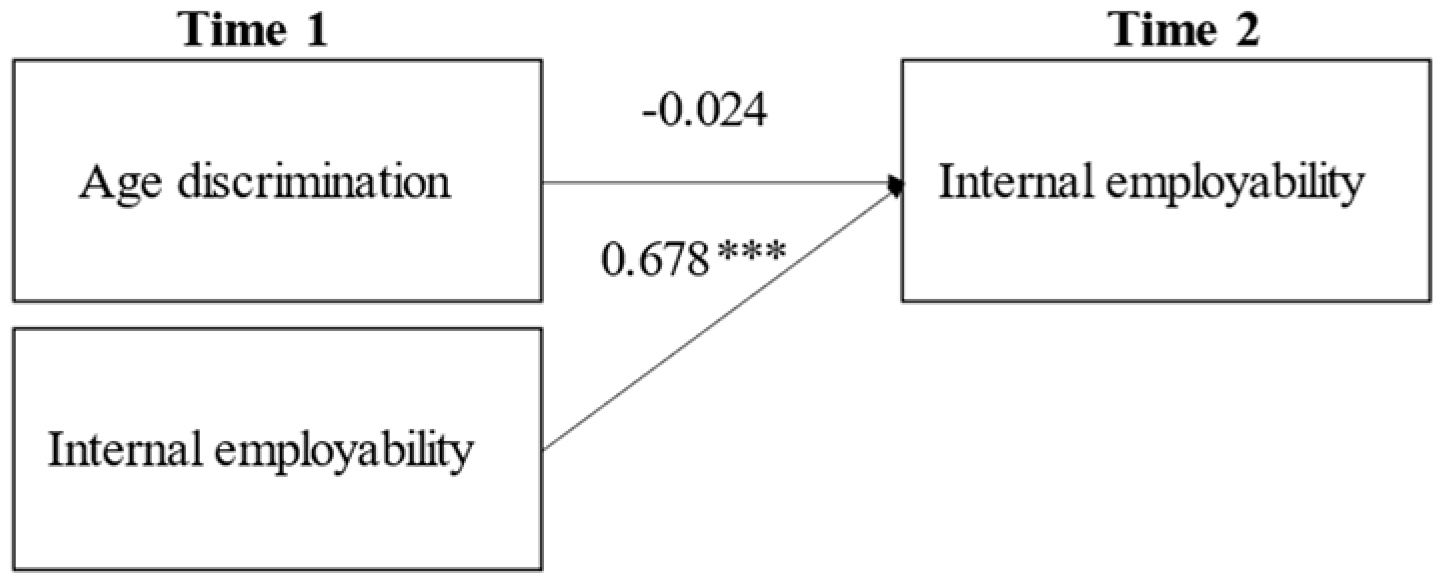 Sustainability 14 05385 g001