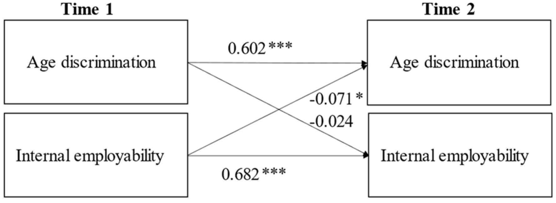 Sustainability 14 05385 g002