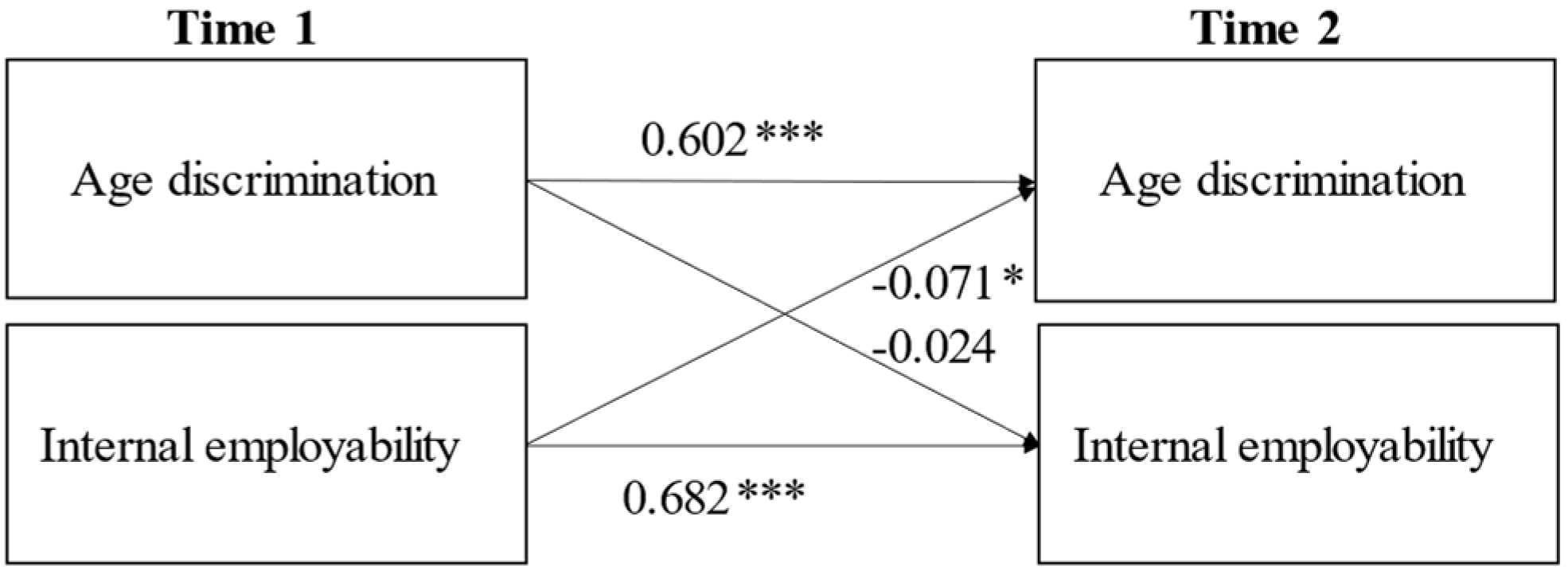 Sustainability 14 05385 g003