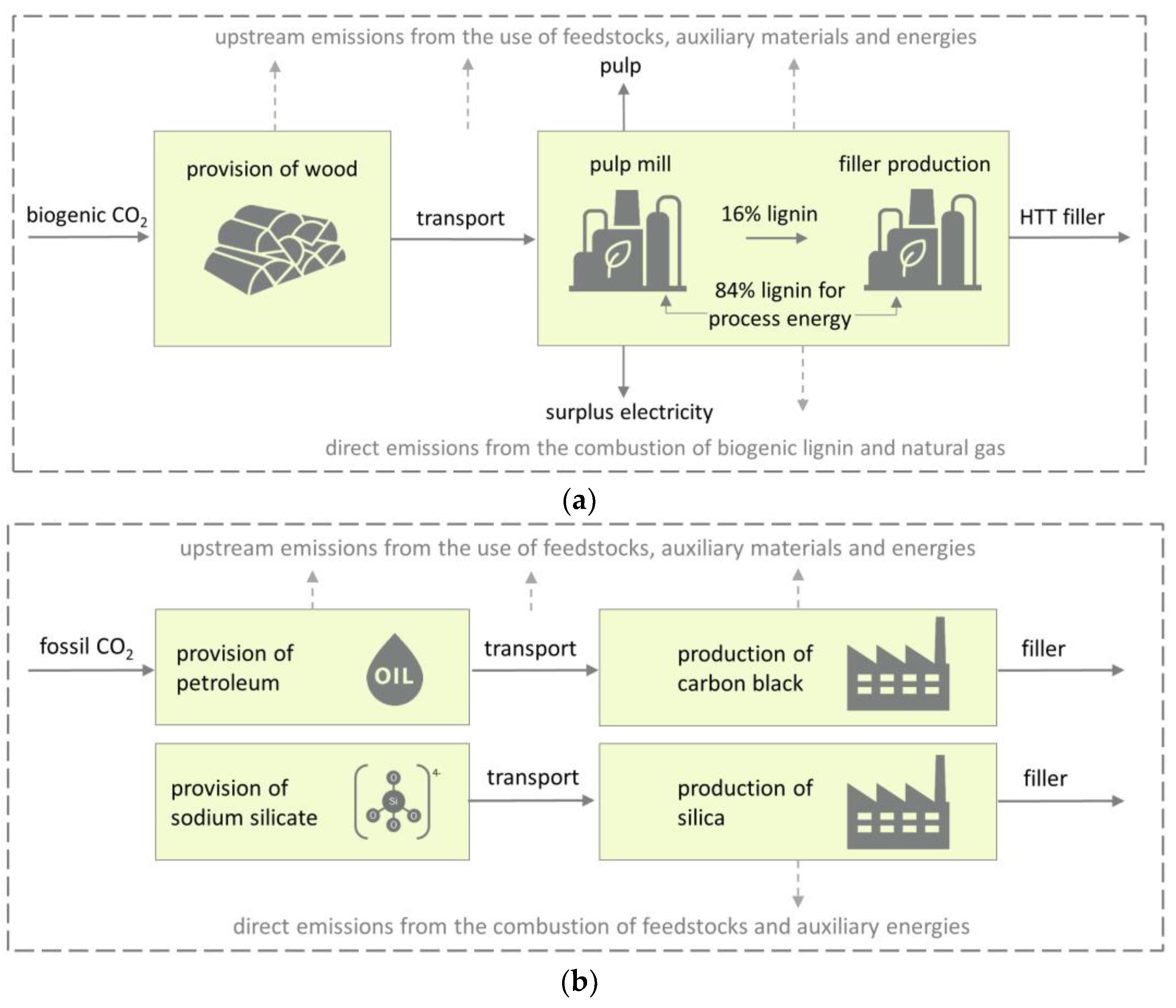 Sustainability 14 05393 g001