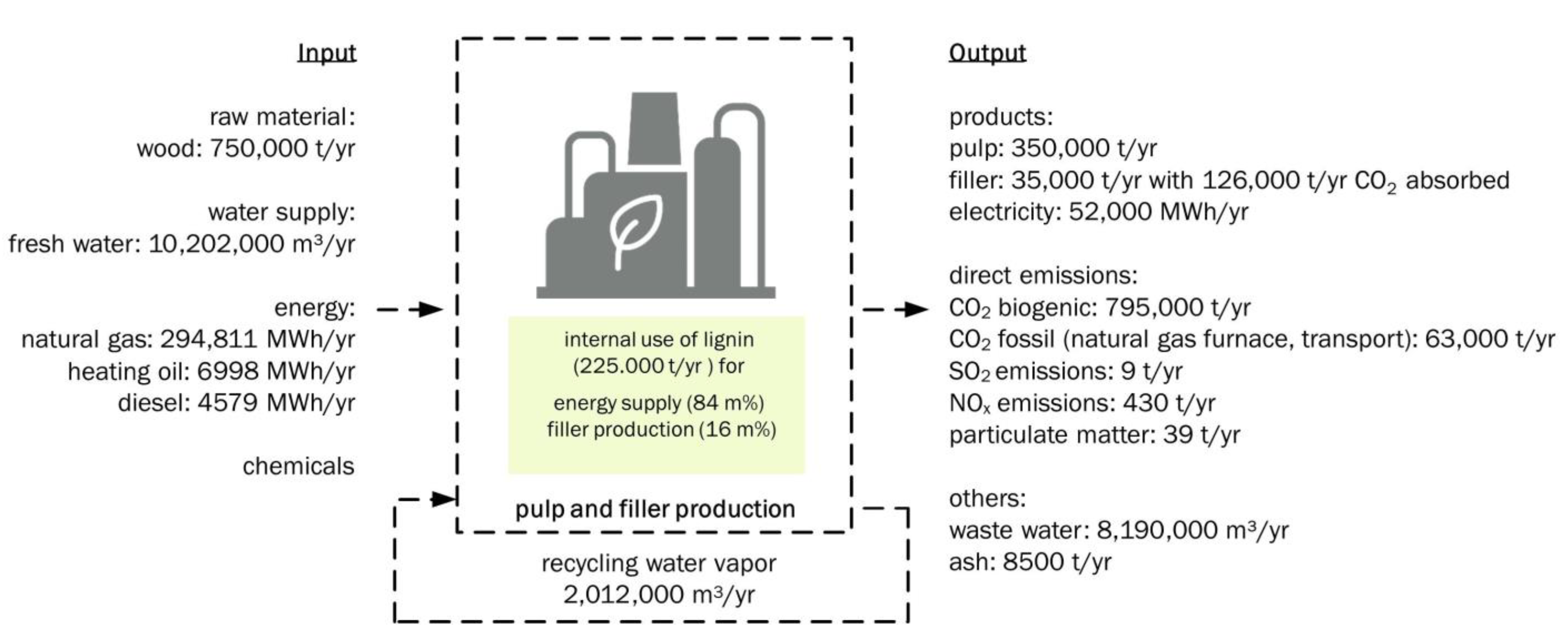 Sustainability 14 05393 g002