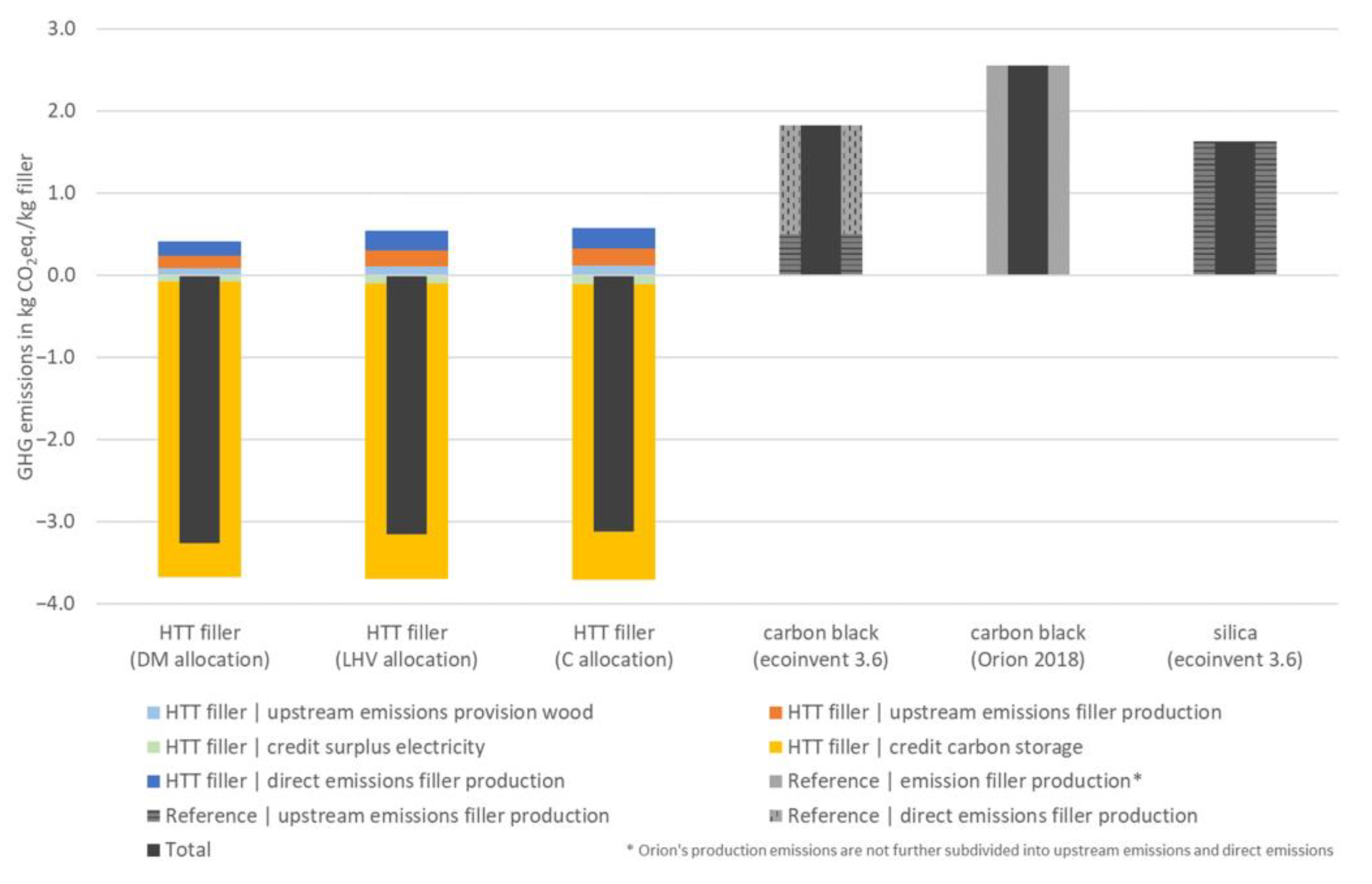 Sustainability 14 05393 g003