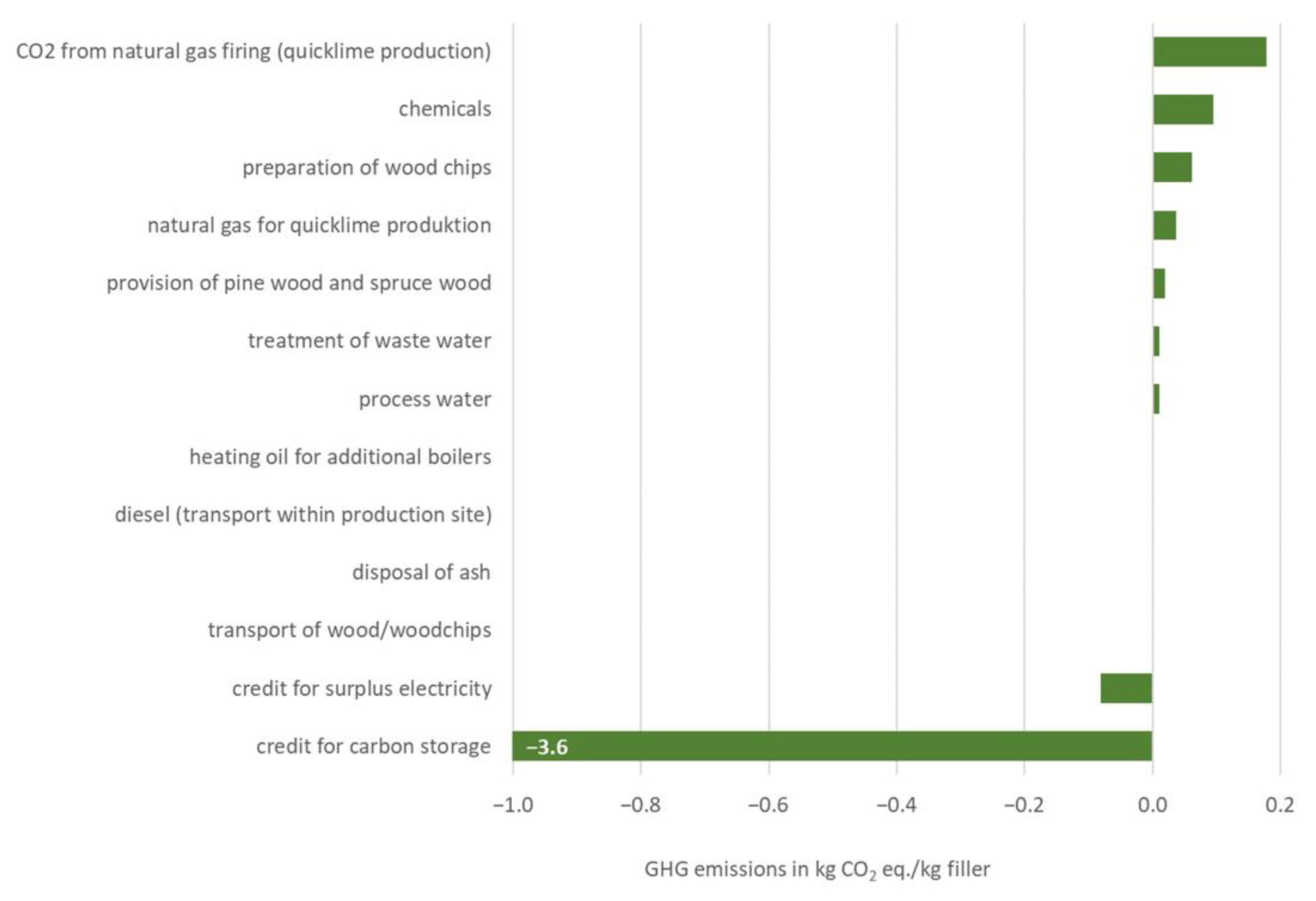 Sustainability 14 05393 g004