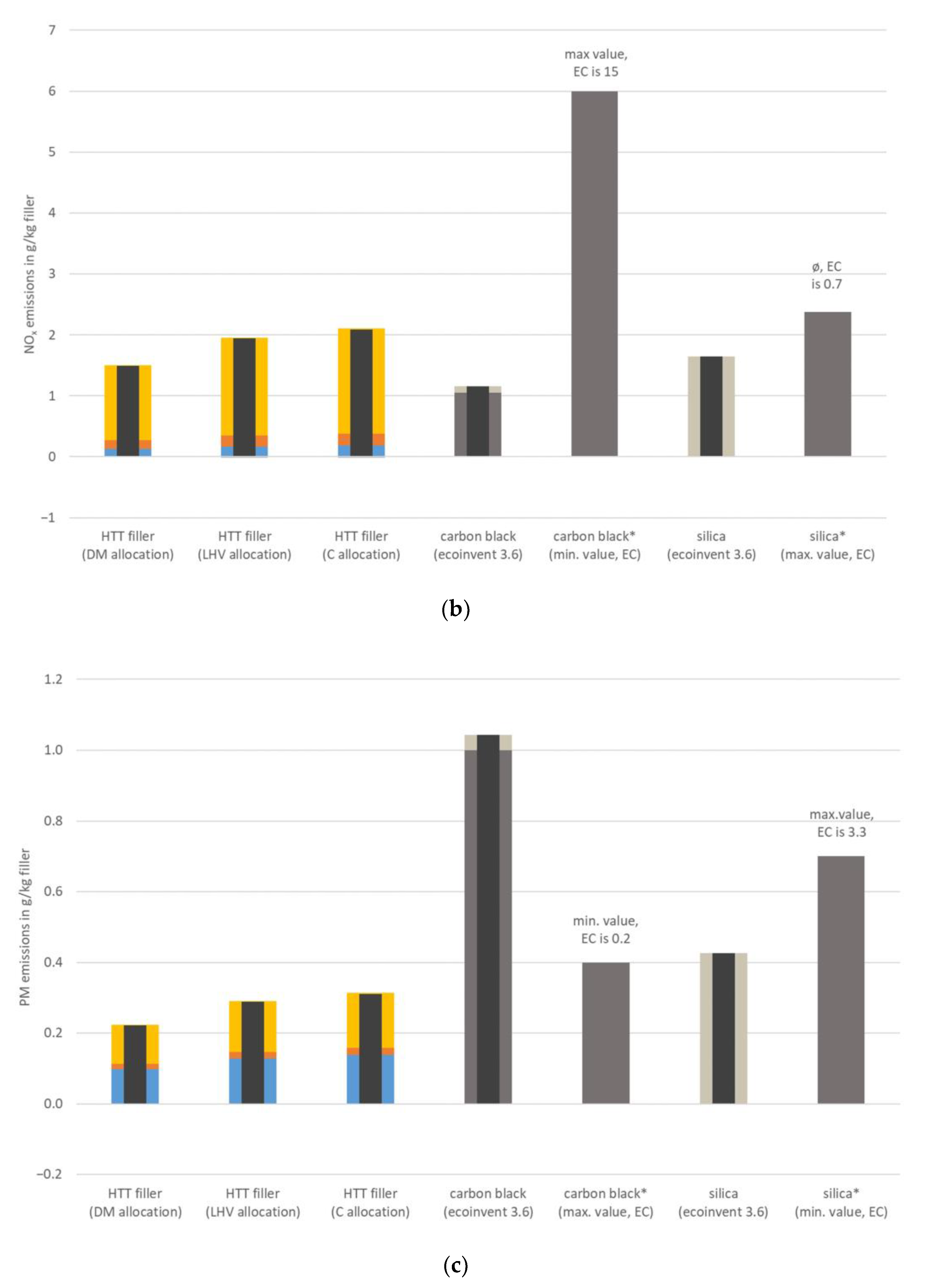 Sustainability 14 05393 g005b