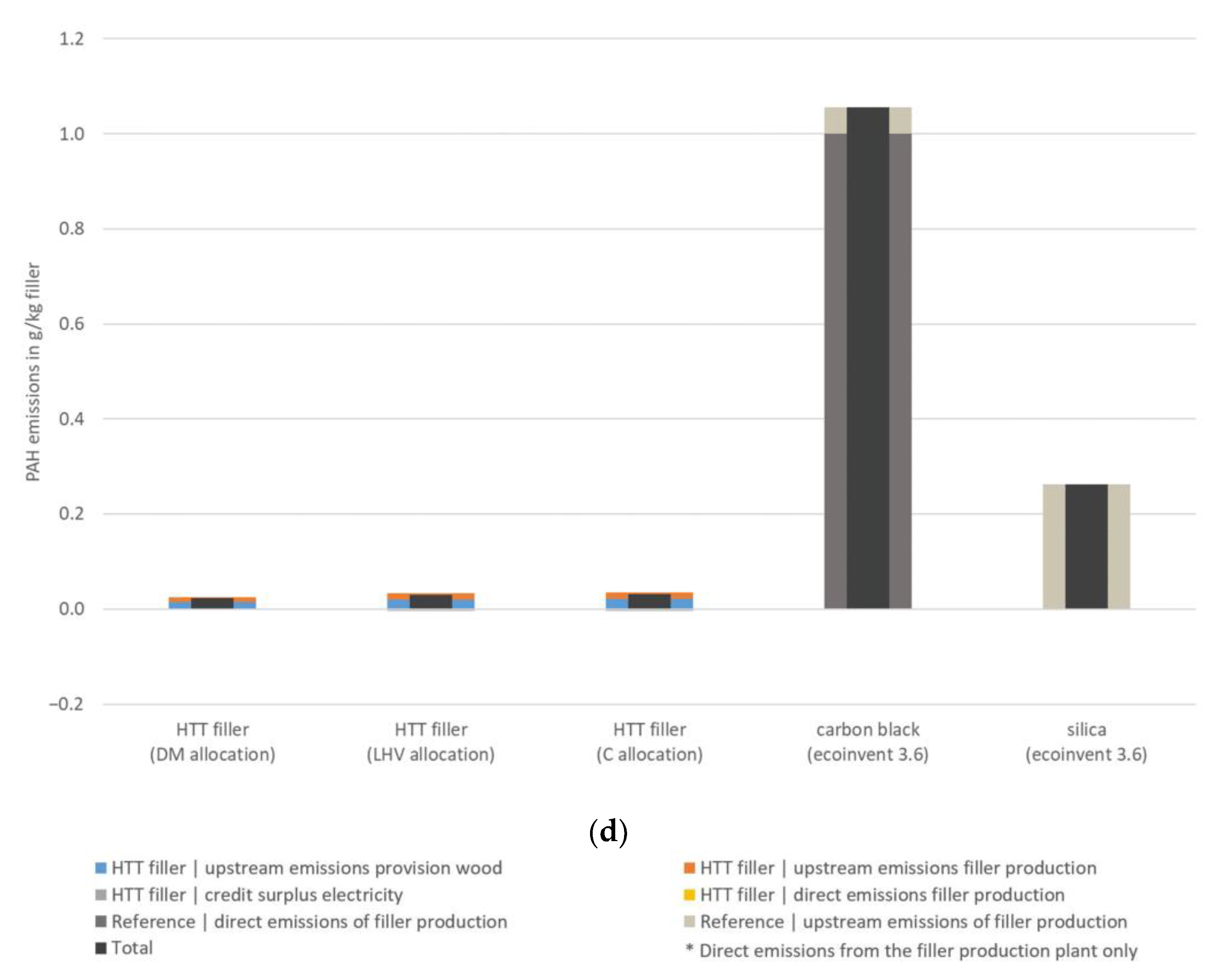 Sustainability 14 05393 g005c