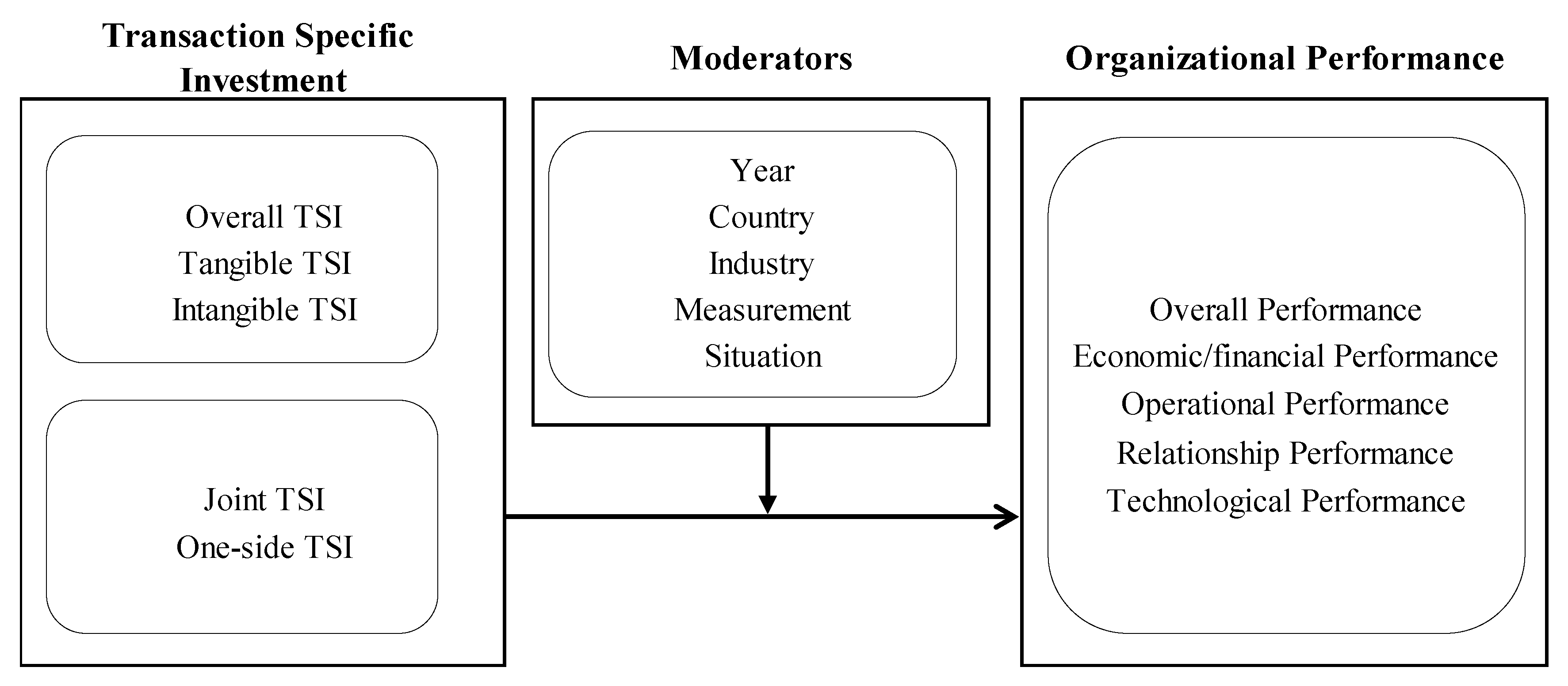 Sustainability 14 05395 g001