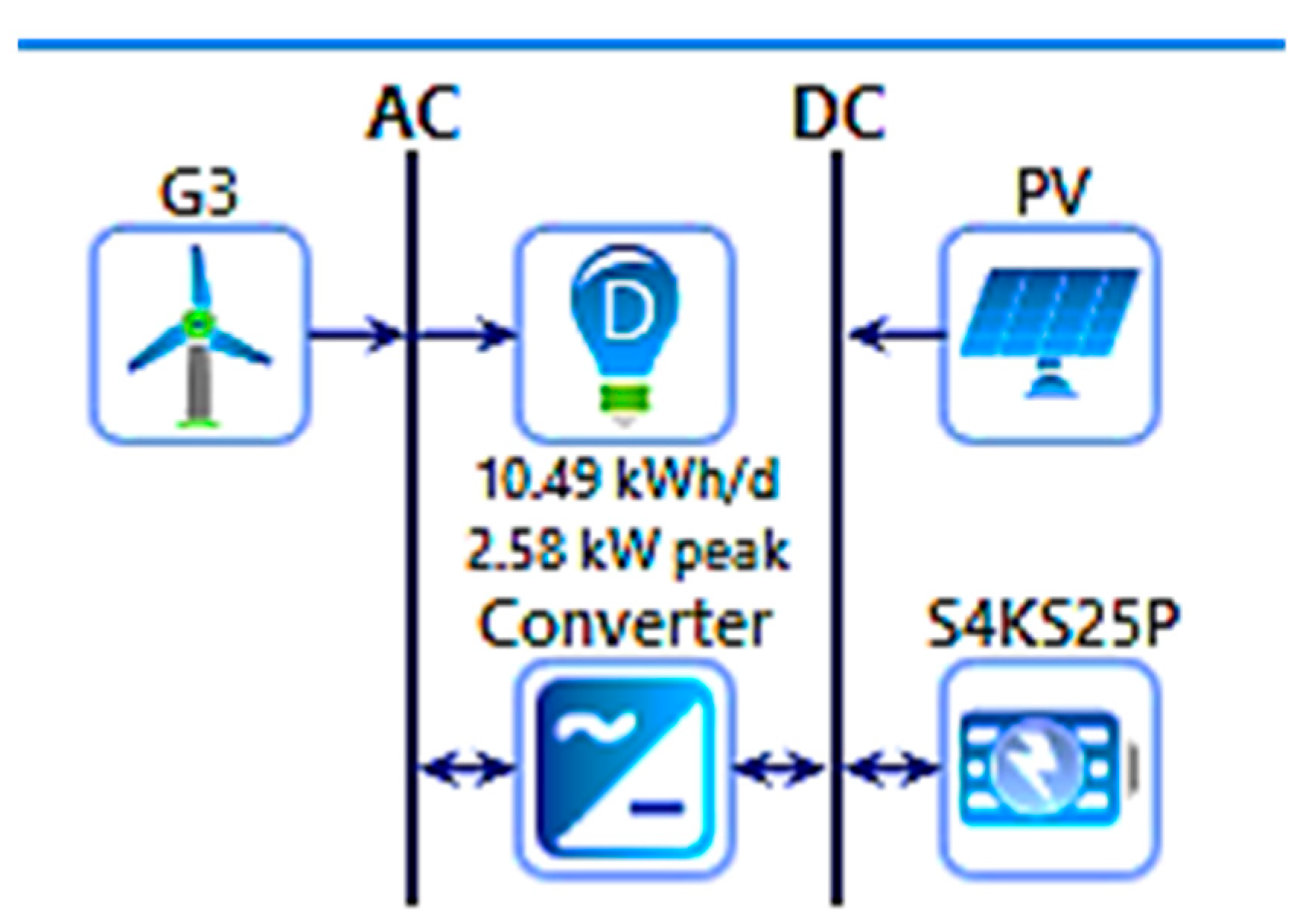 Sustainability 14 05397 g011 Sustainability 14 05397 g011