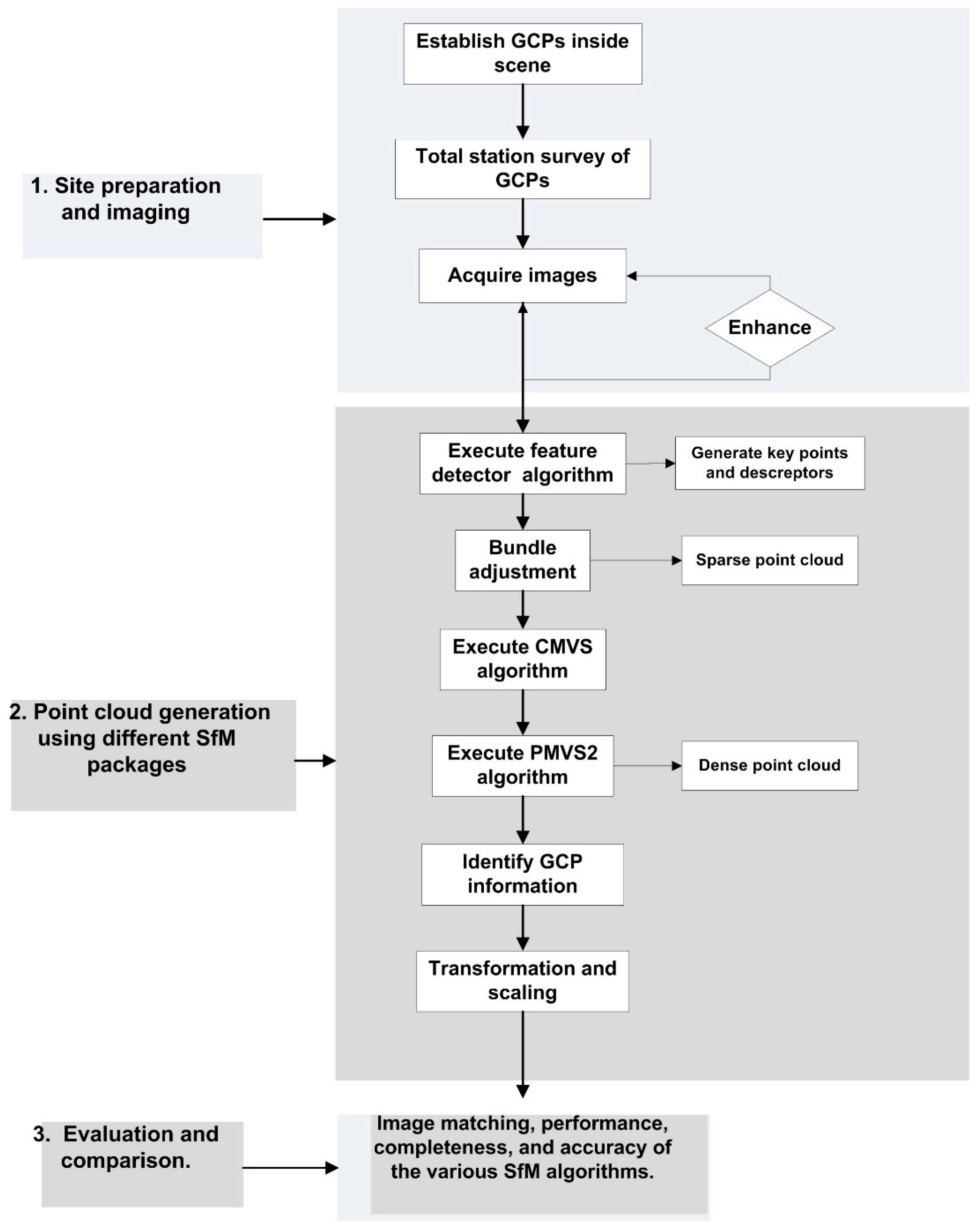 Sustainability 14 05399 g004
