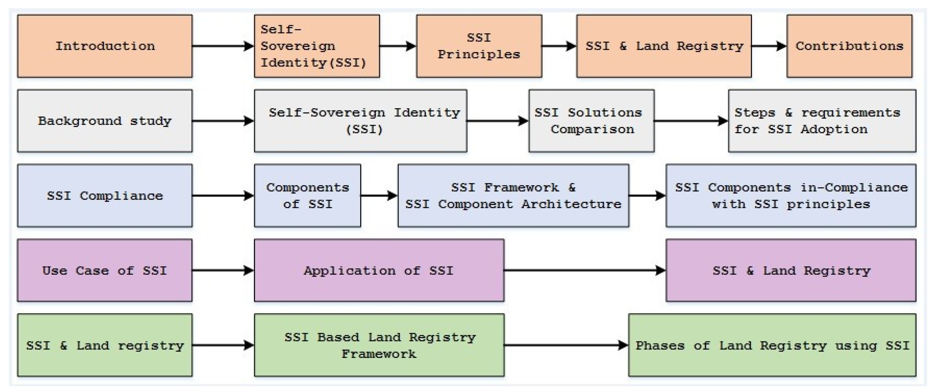 Sustainability 14 05400 g001