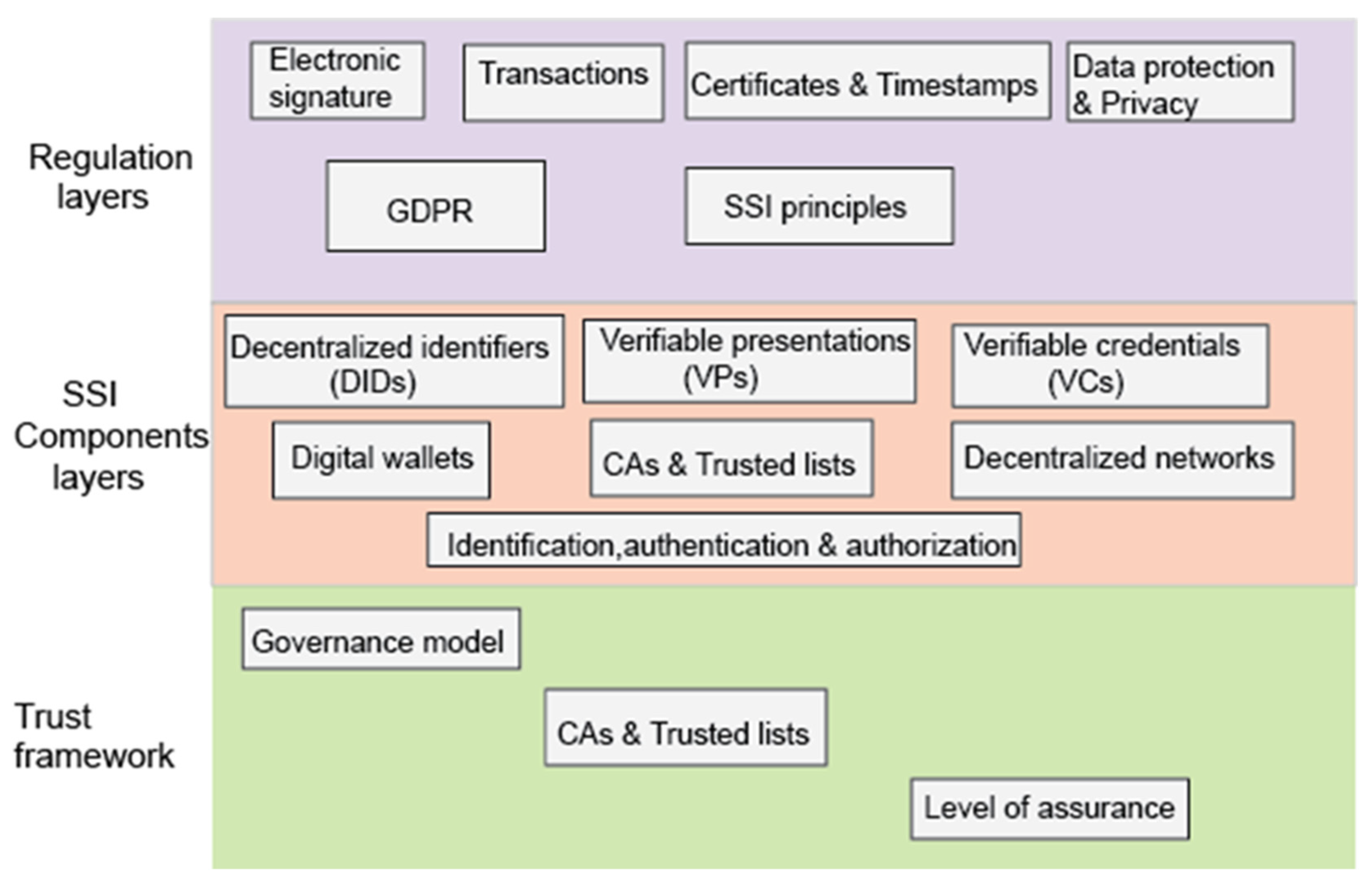Sustainability 14 05400 g002