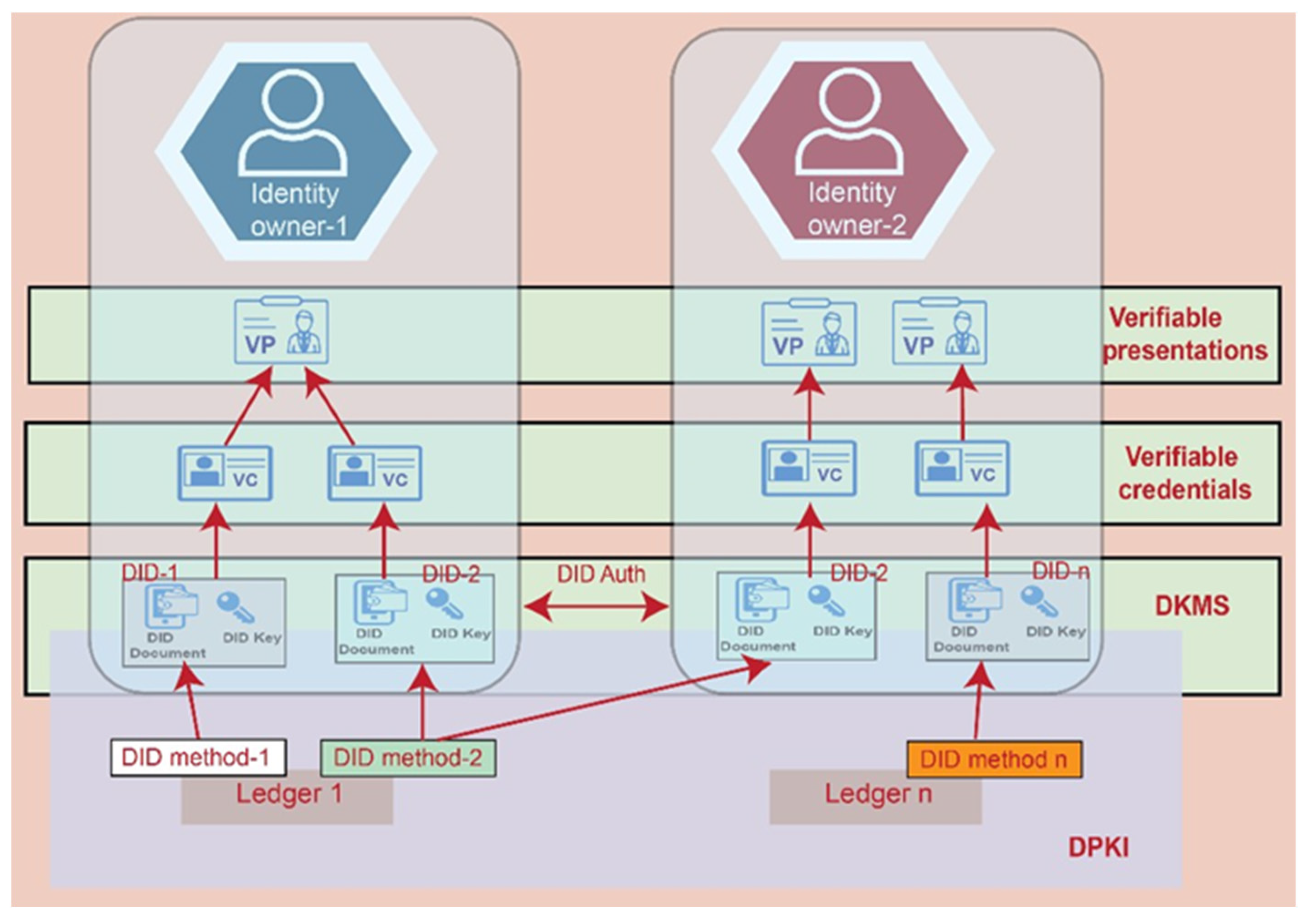 Sustainability 14 05400 g003