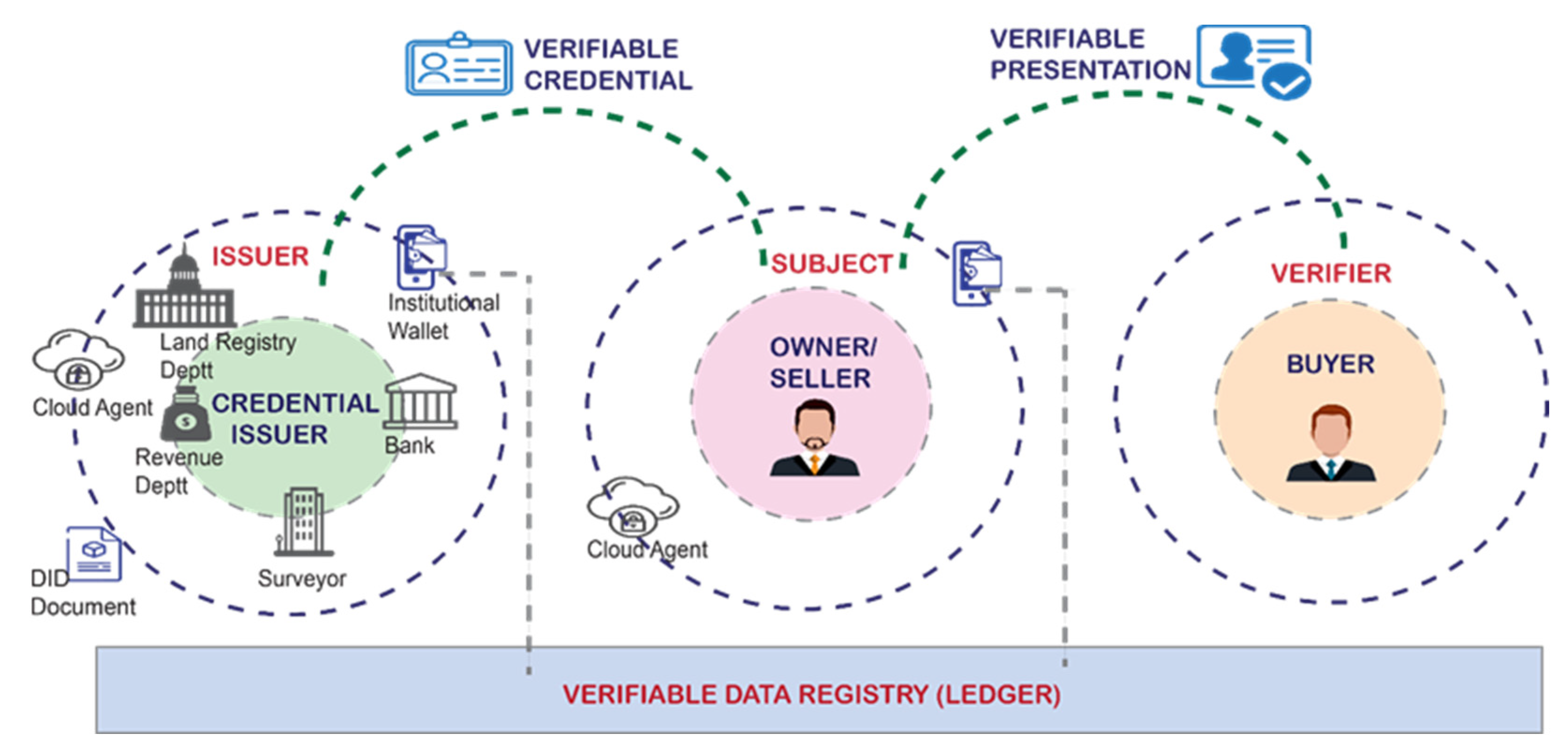 Sustainability 14 05400 g004