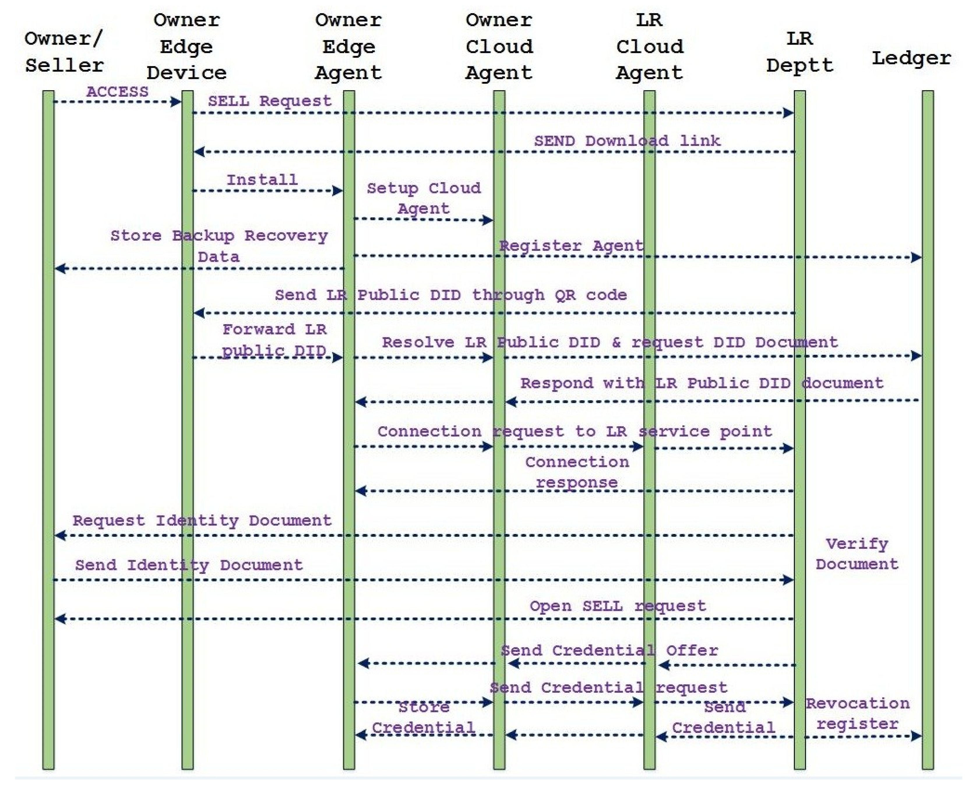 Sustainability 14 05400 g005