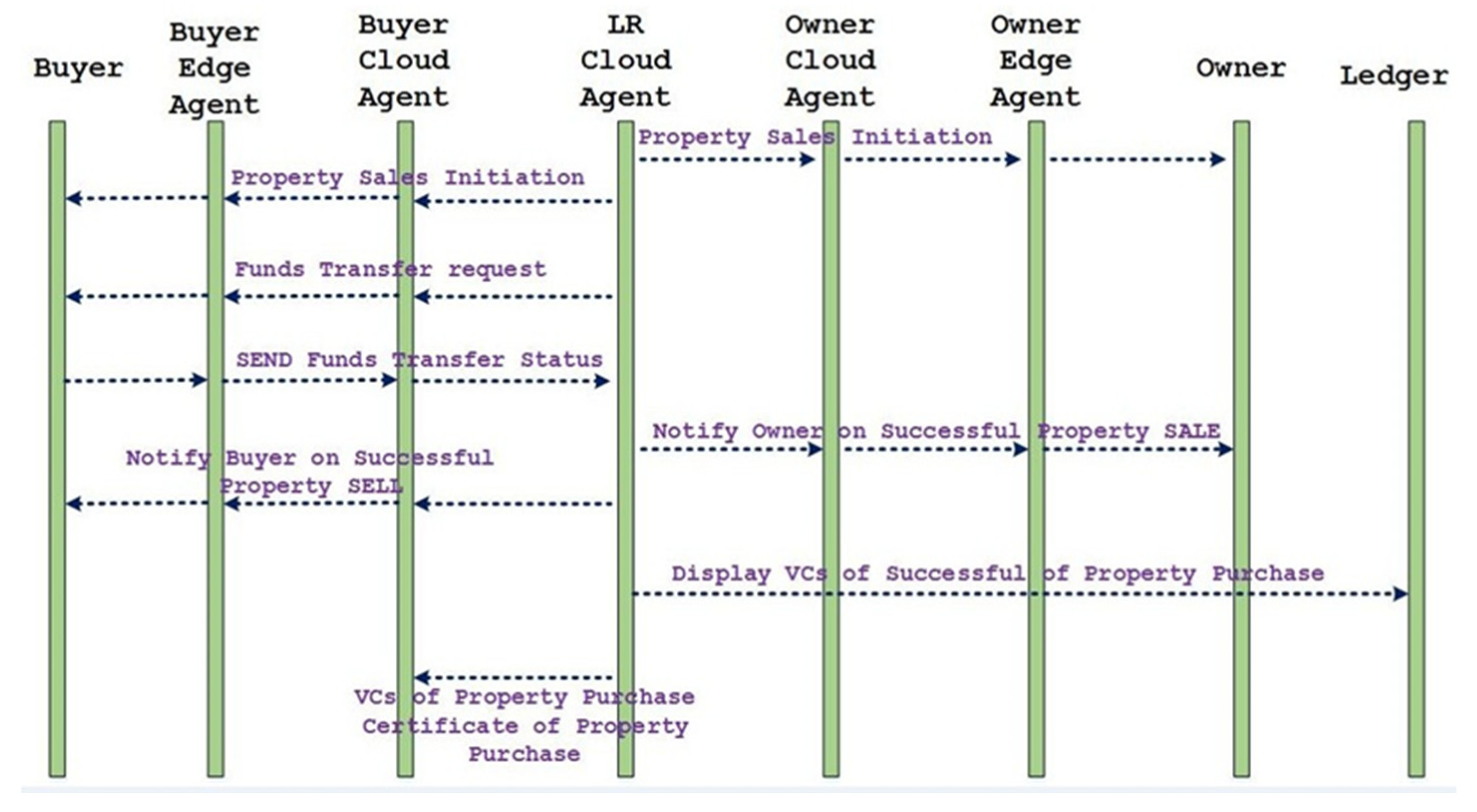 Sustainability 14 05400 g007