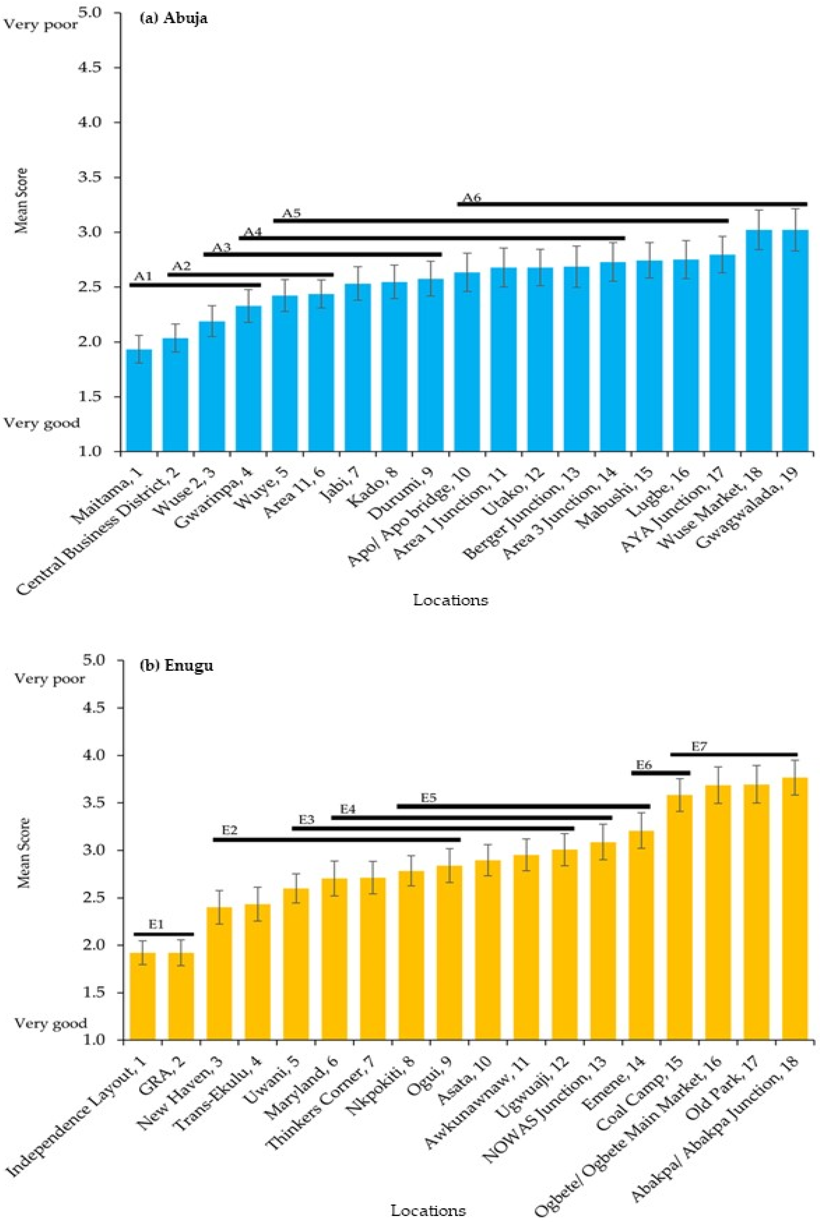 Sustainability 14 05403 g002