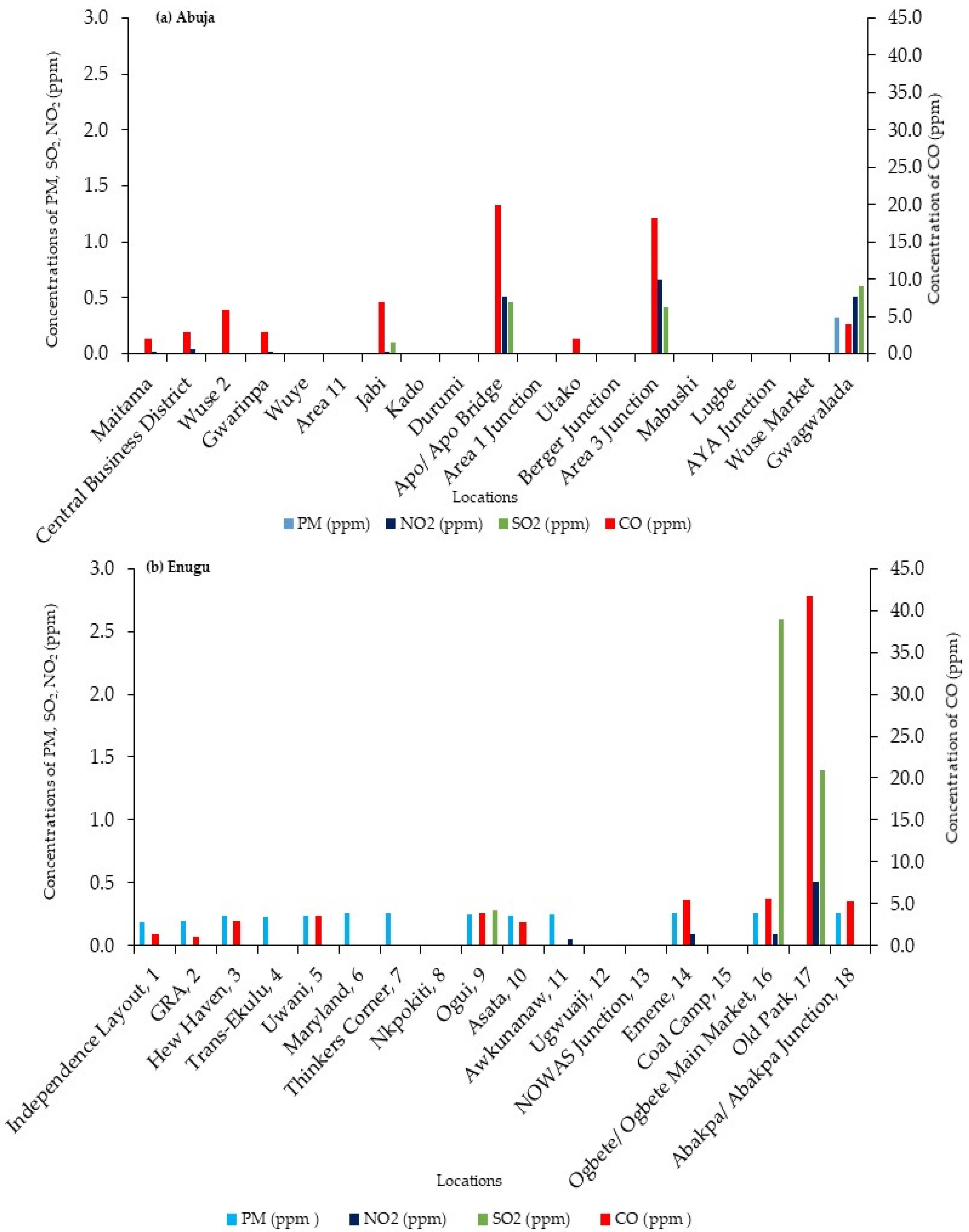 Sustainability 14 05403 g003