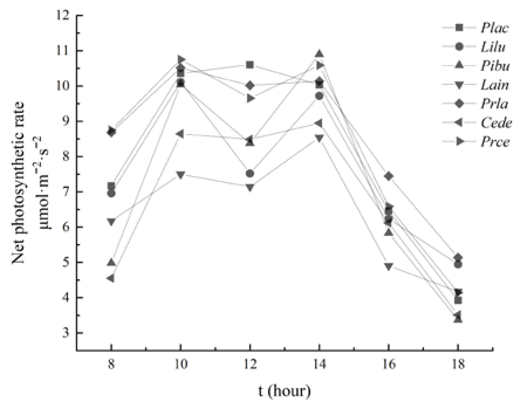 Sustainability 14 05405 g002