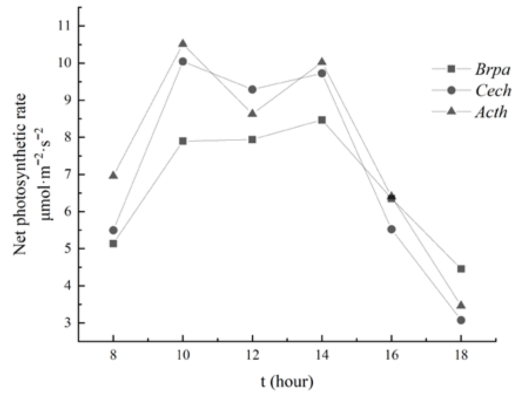 Sustainability 14 05405 g003
