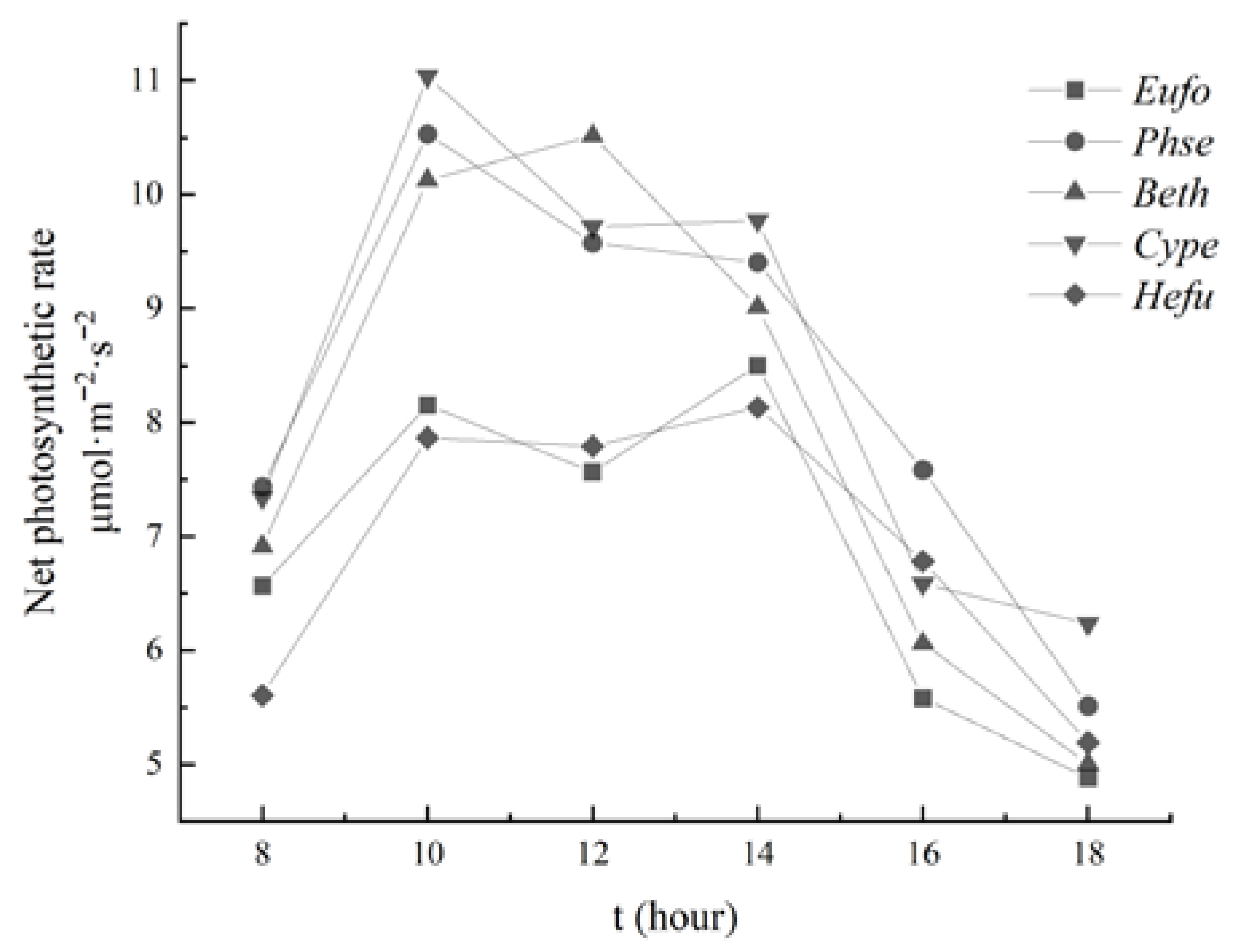 Sustainability 14 05405 g004