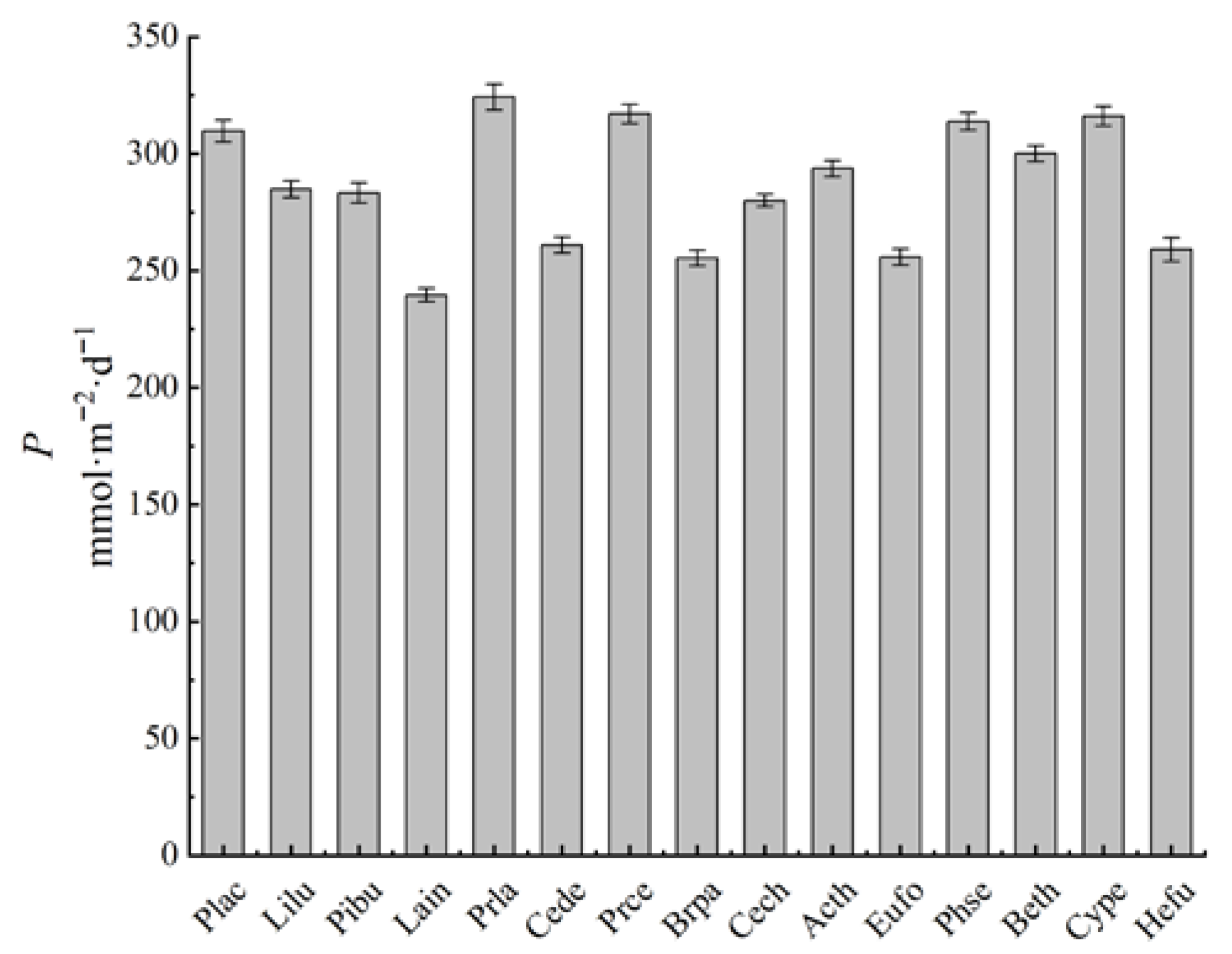 Sustainability 14 05405 g005