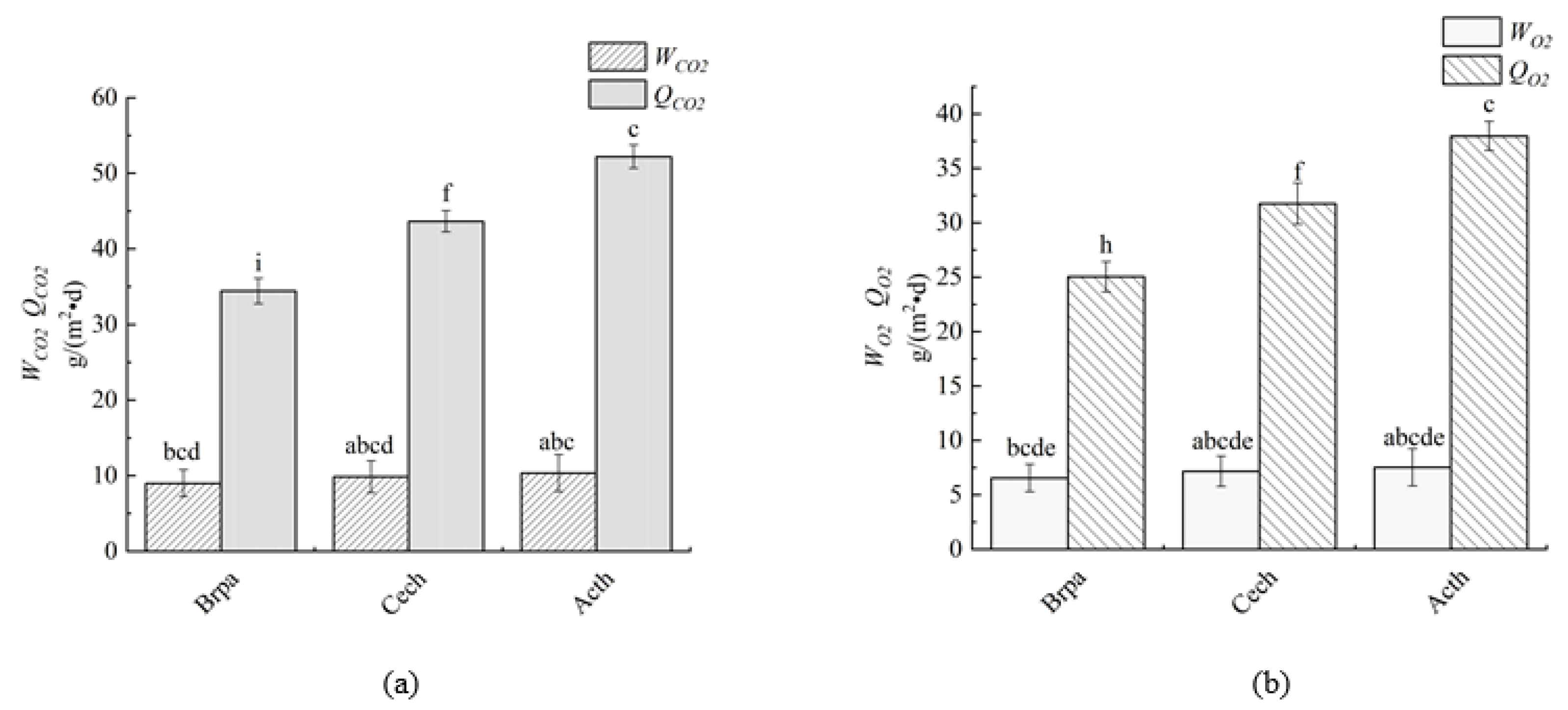 Sustainability 14 05405 g007