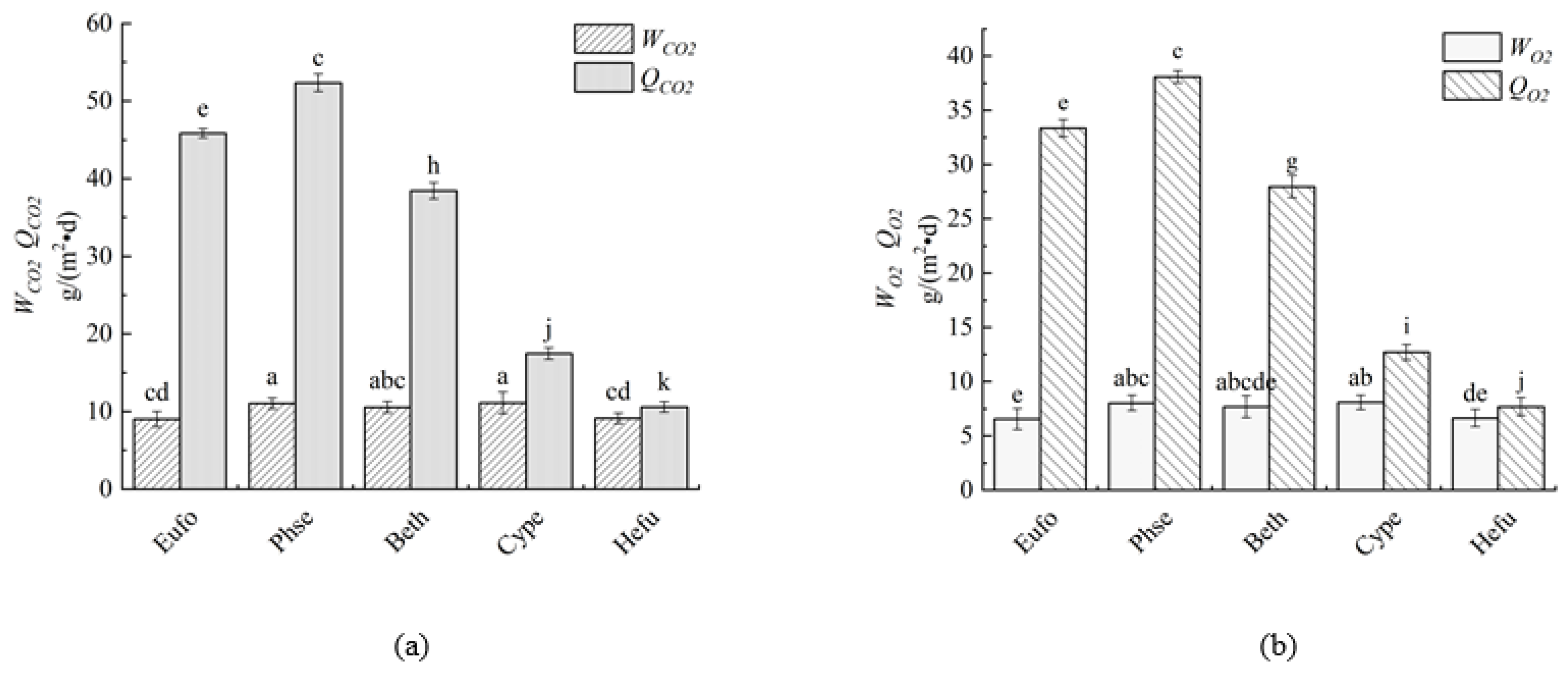 Sustainability 14 05405 g008