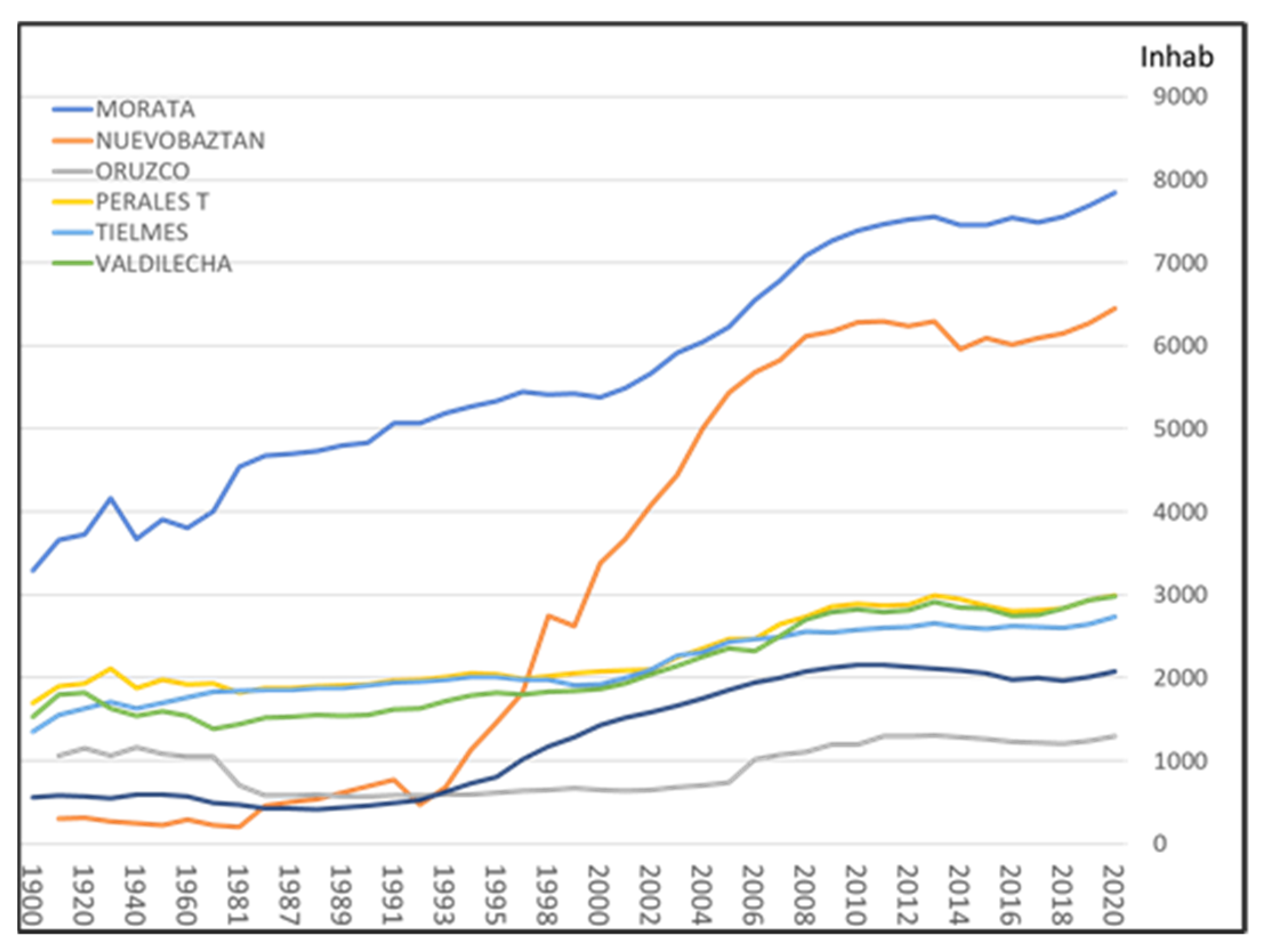 Sustainability 14 05406 g003