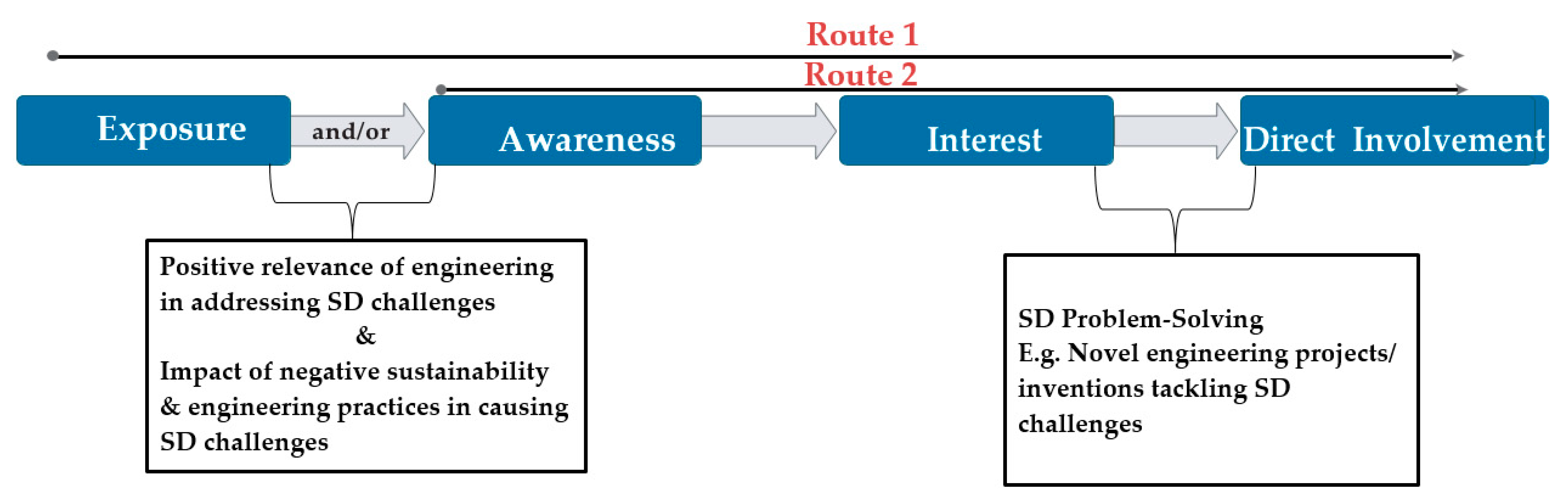 Sustainability 14 05407 g001
