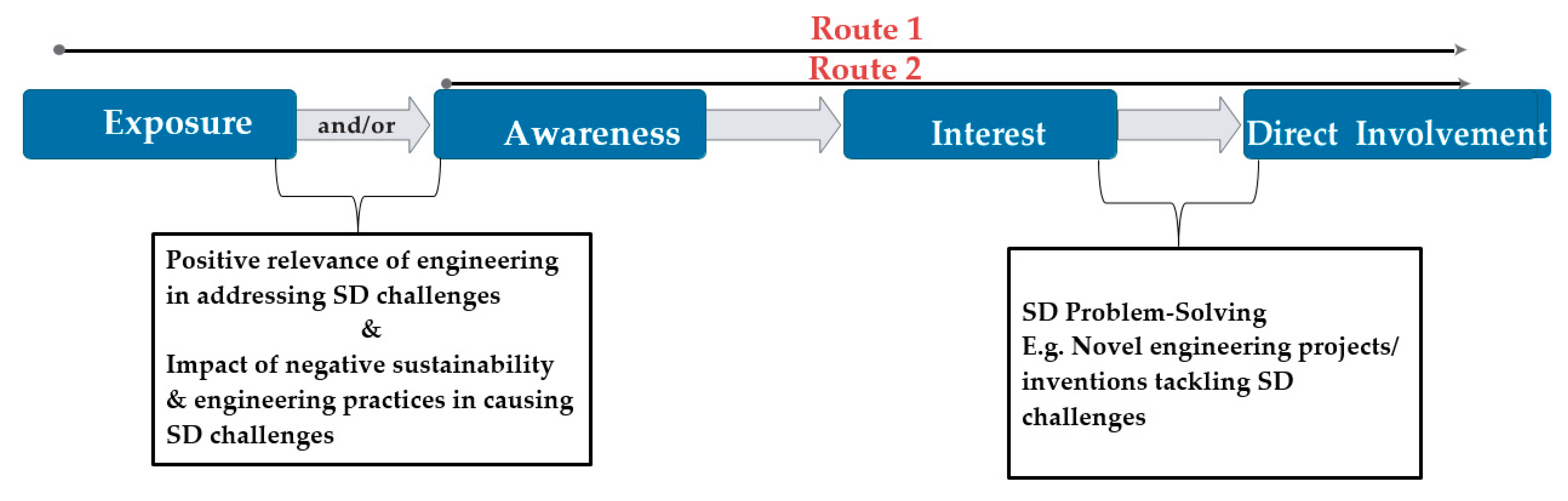 Sustainability 14 05407 g002