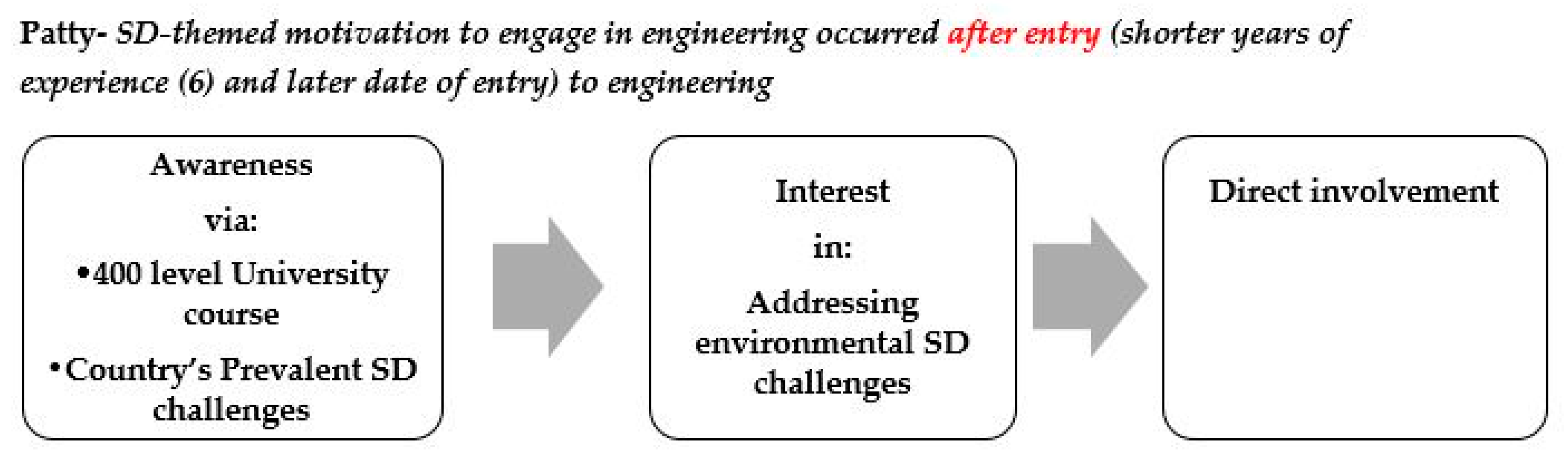 Sustainability 14 05407 g003