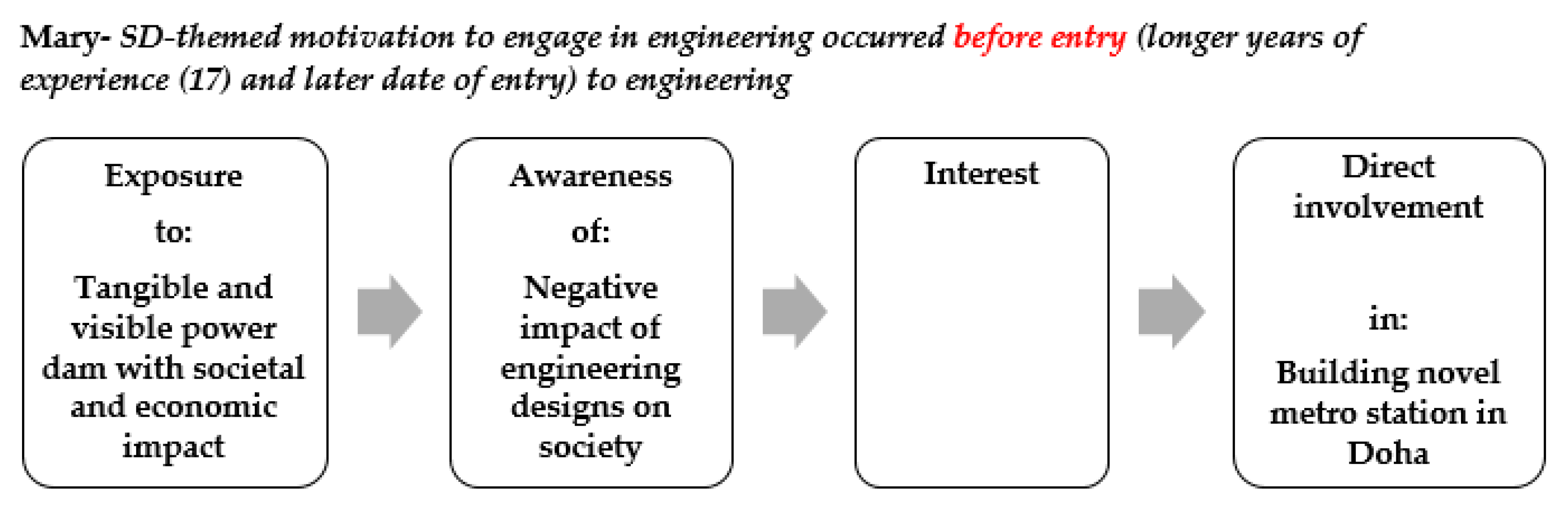 Sustainability 14 05407 g004