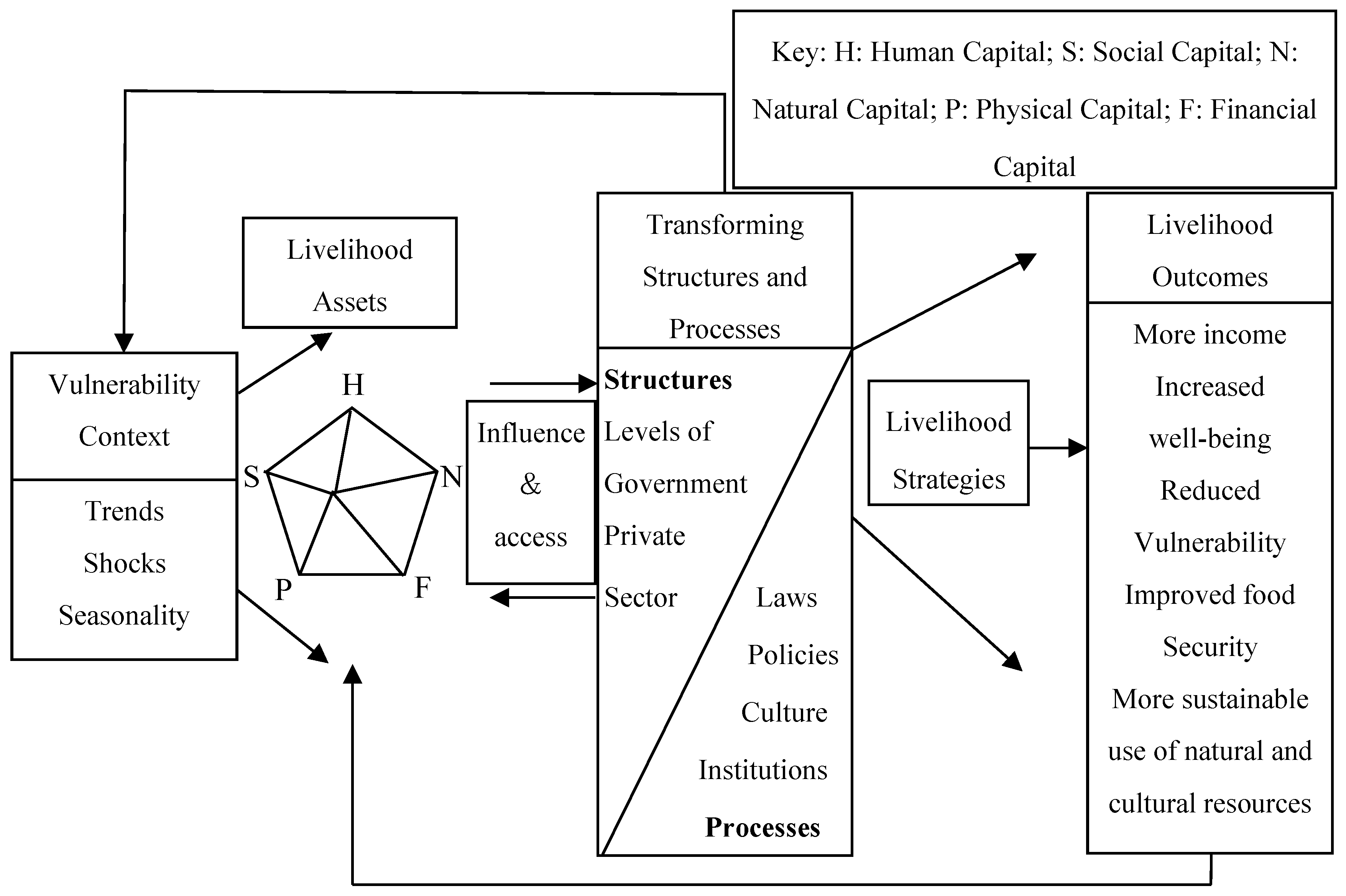 Sustainability 14 05409 g001