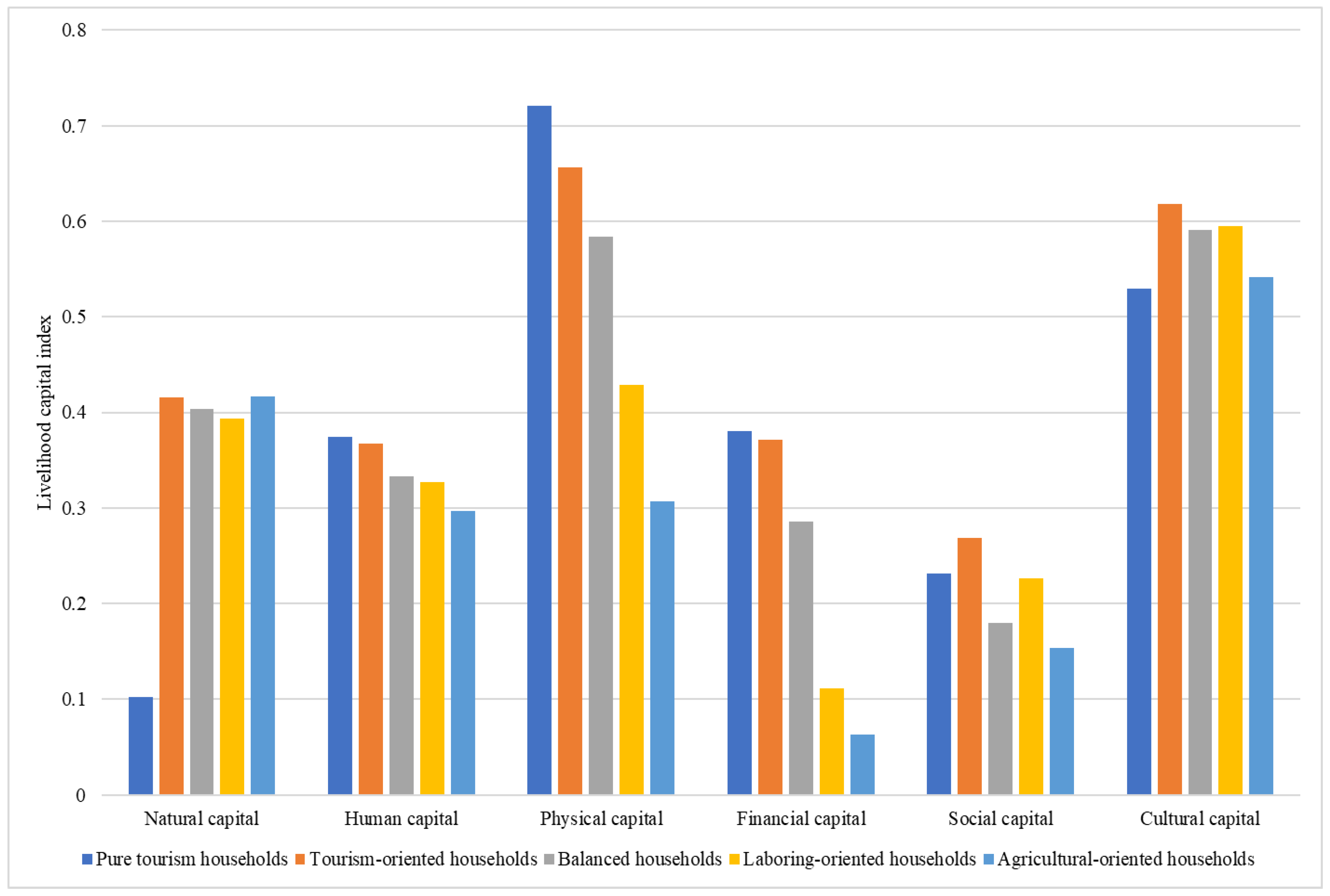 Sustainability 14 05409 g004
