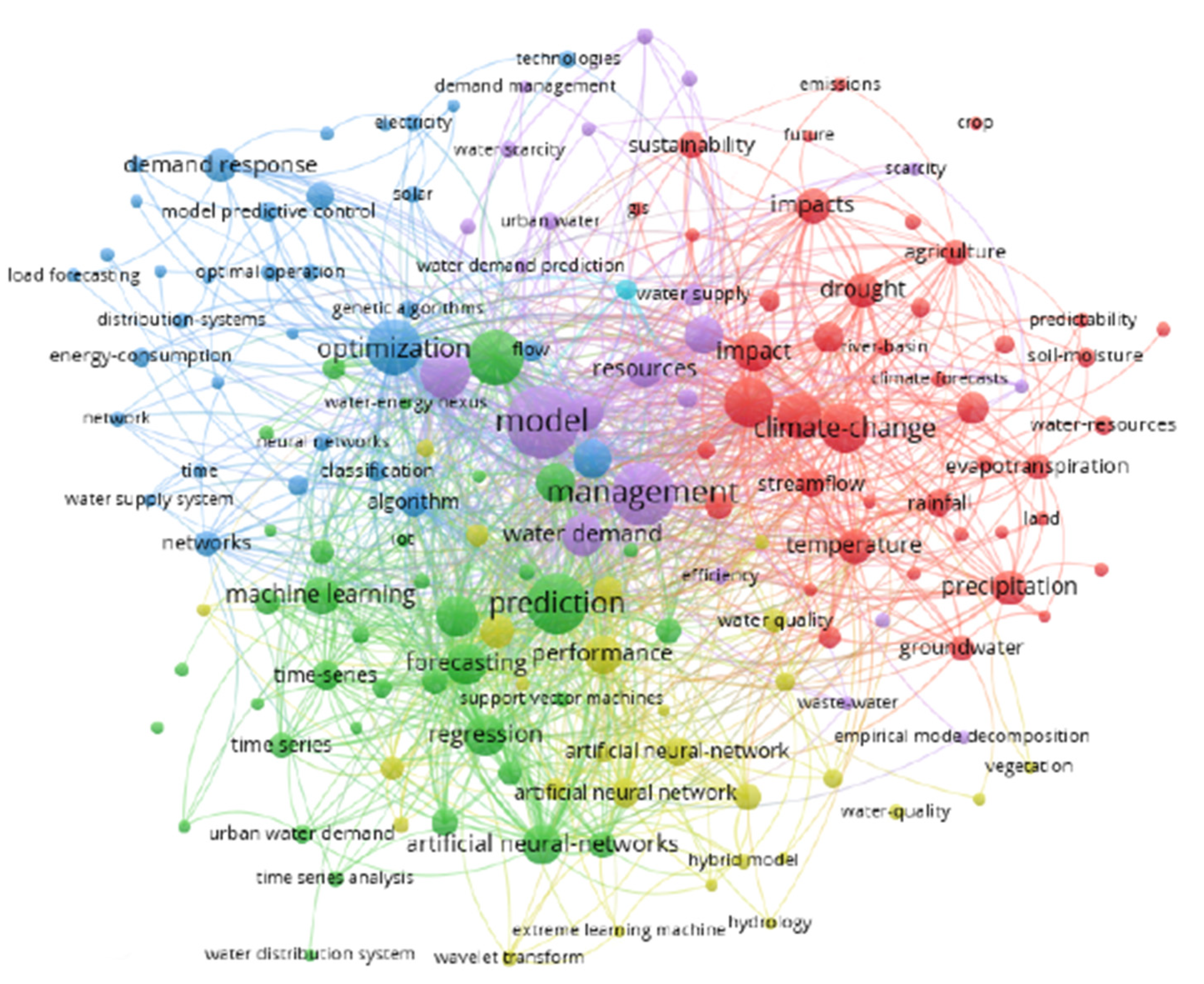 Sustainability 14 05412 g001