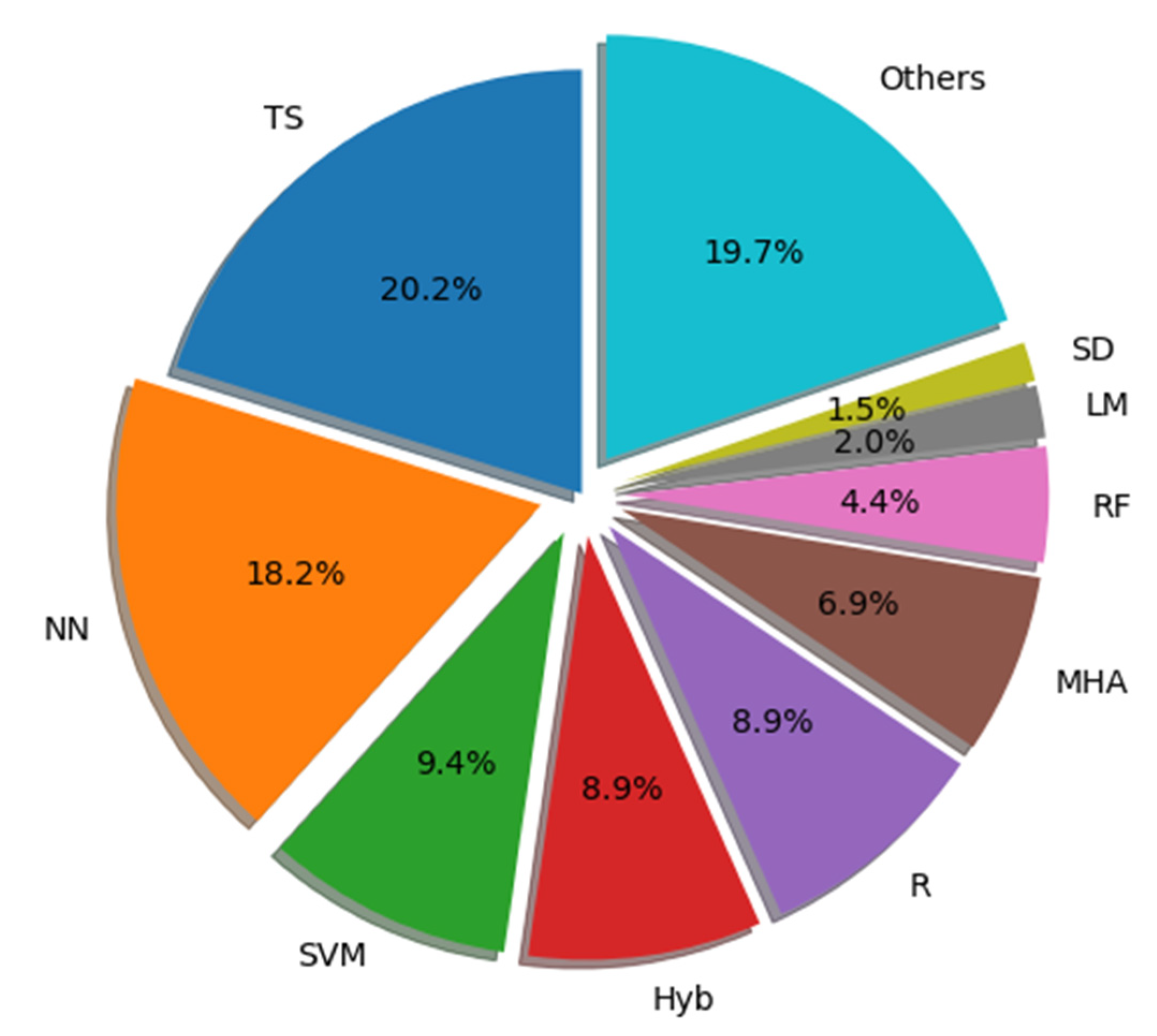Sustainability 14 05412 g003