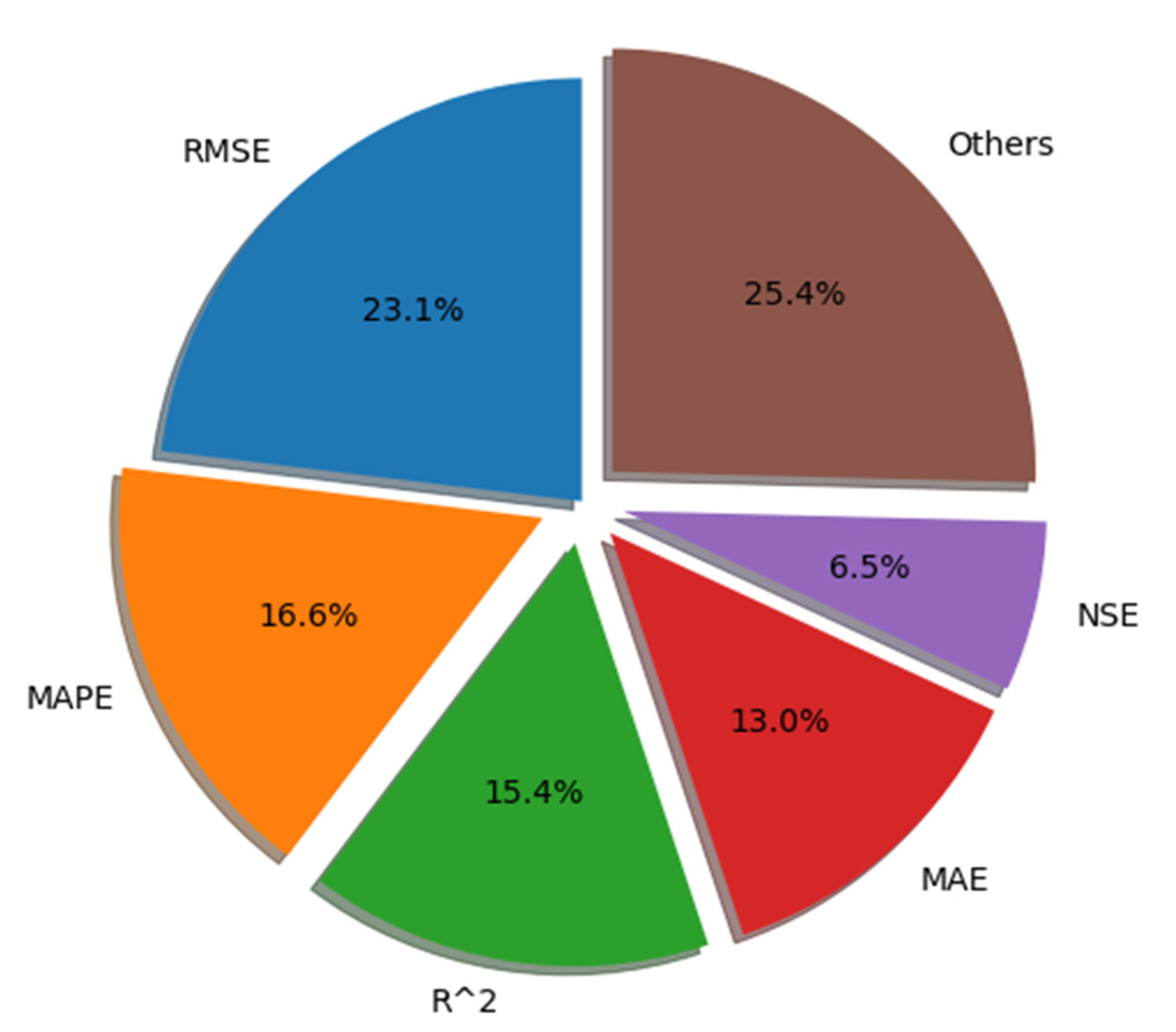 Sustainability 14 05412 g004
