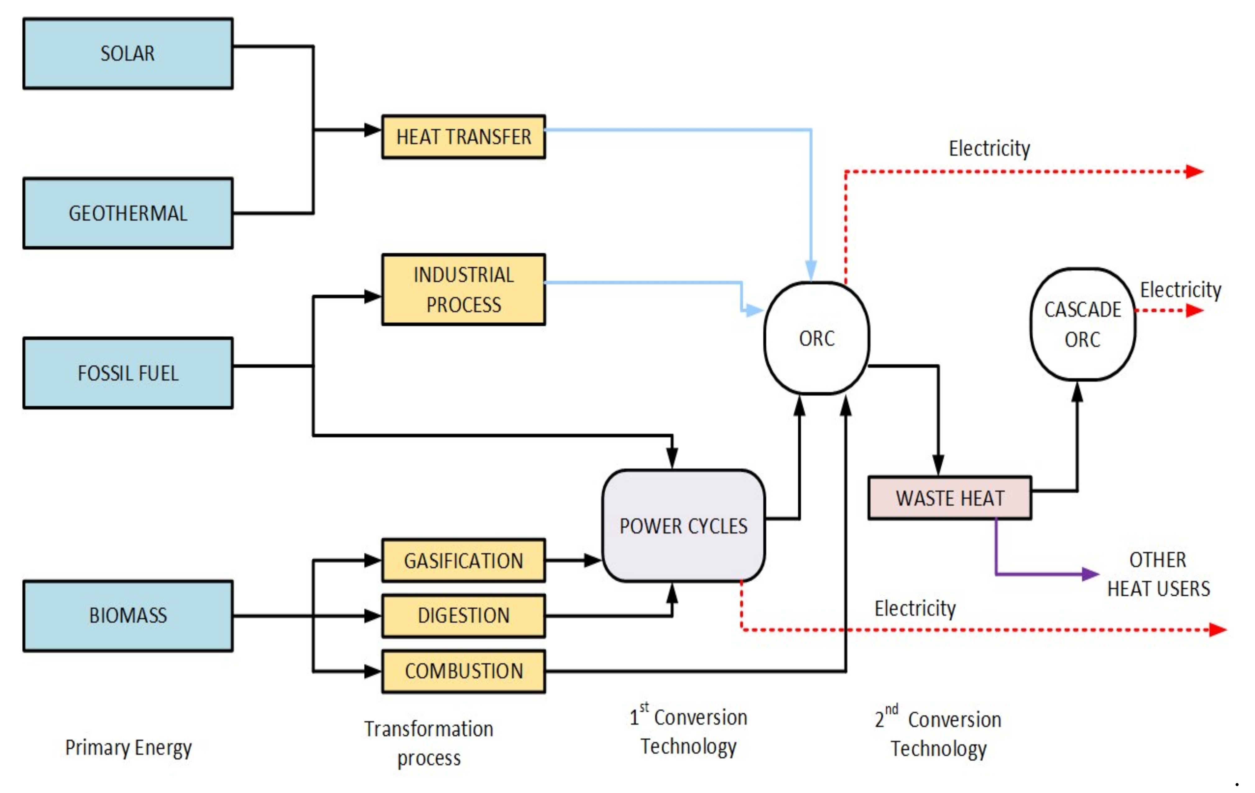 Sustainability 14 05415 g001