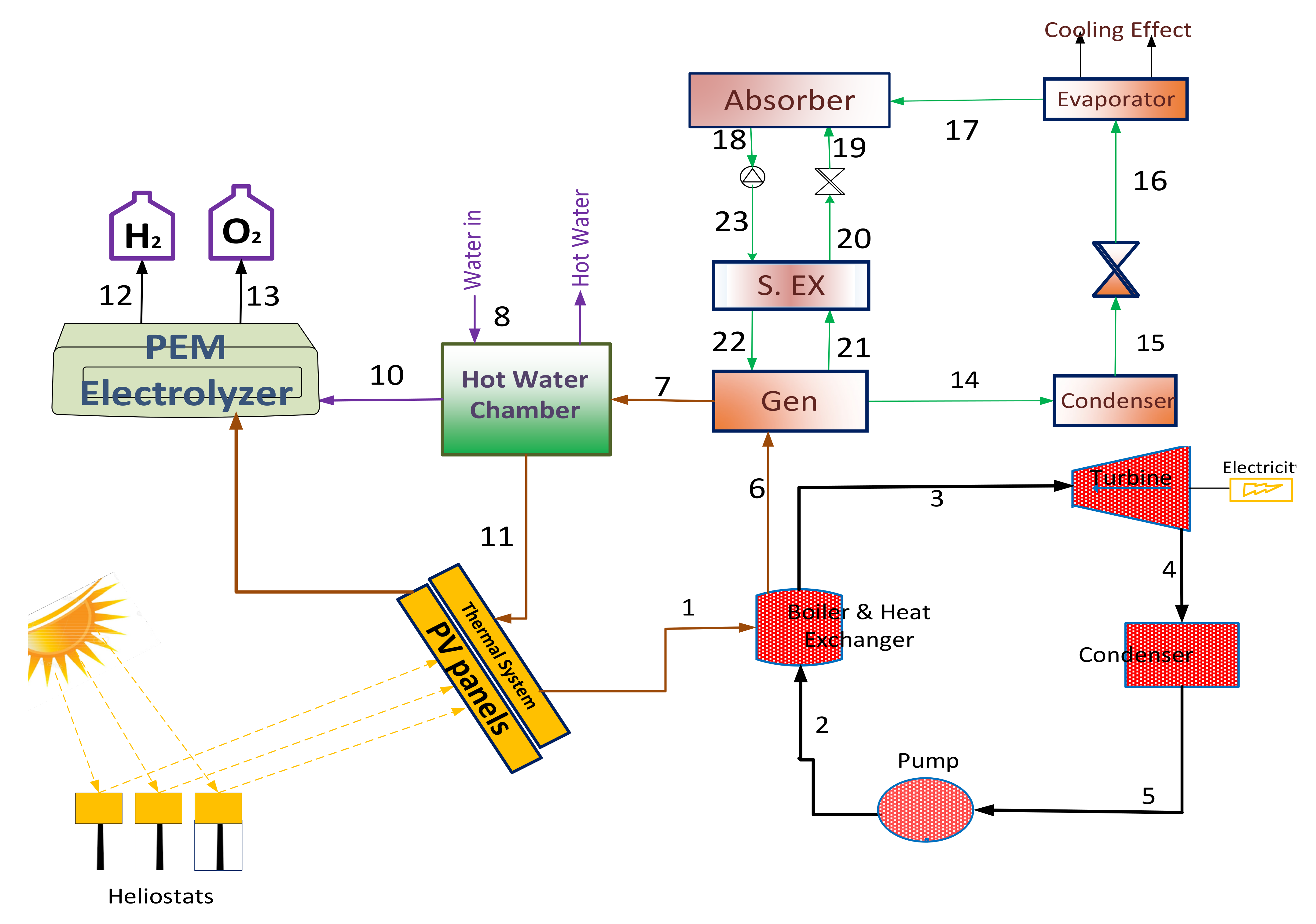 Sustainability 14 05415 g002