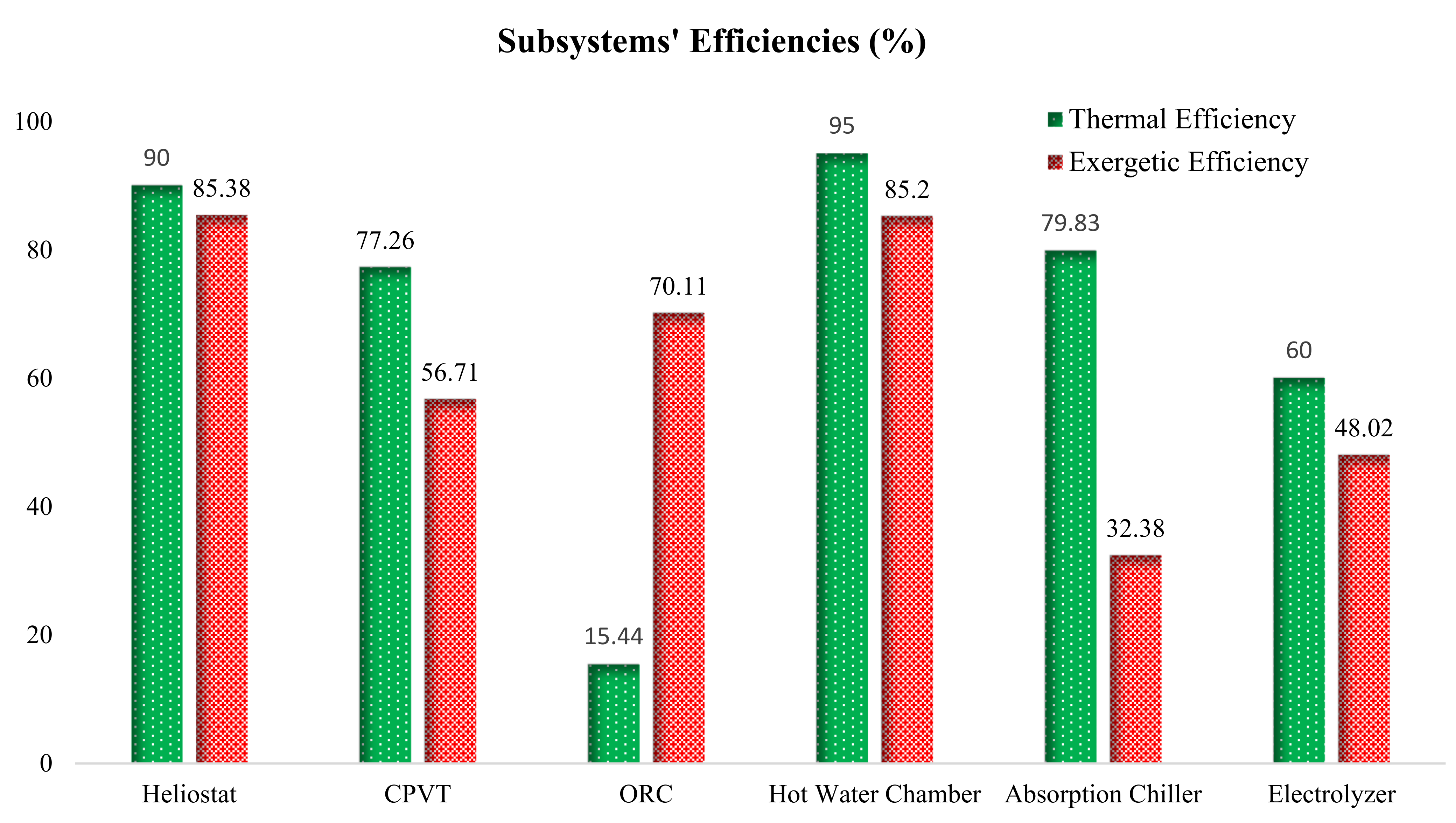 Sustainability 14 05415 g003