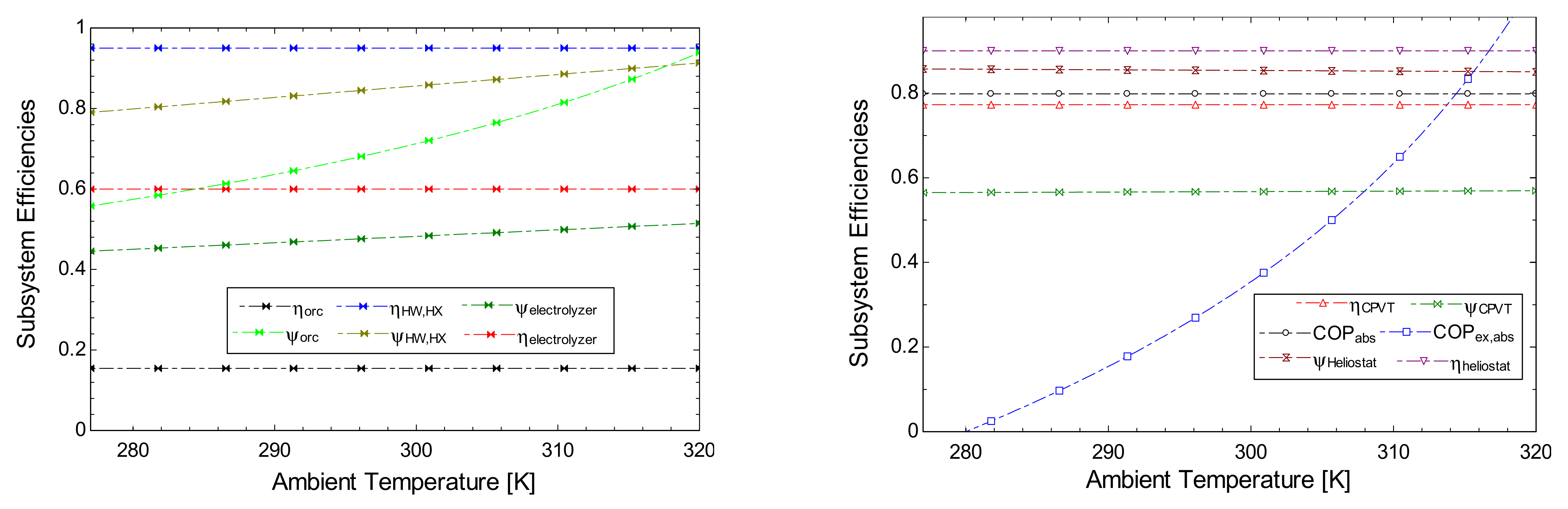 Sustainability 14 05415 g004