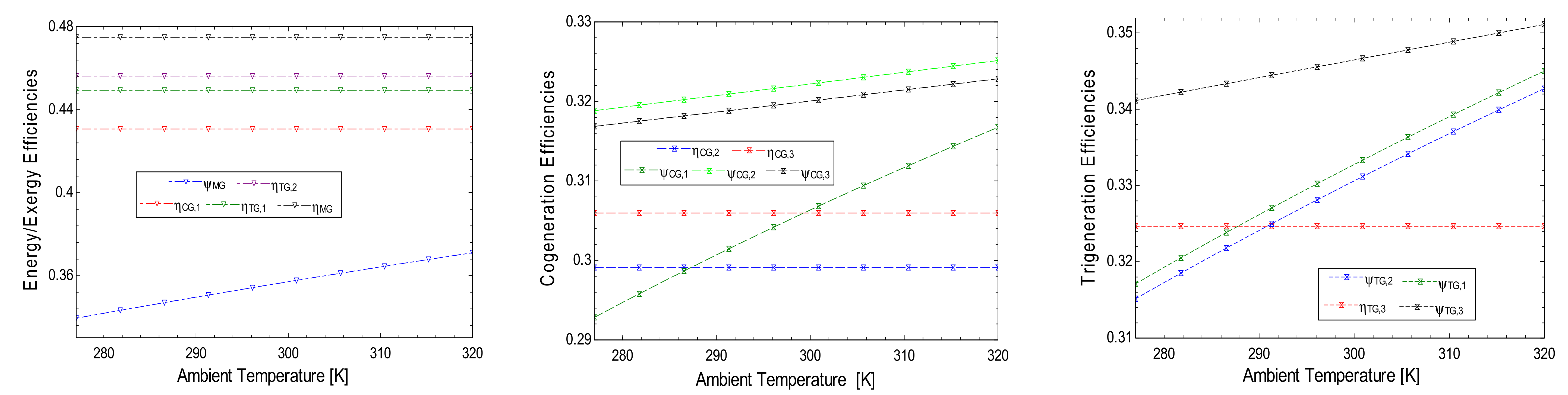 Sustainability 14 05415 g005