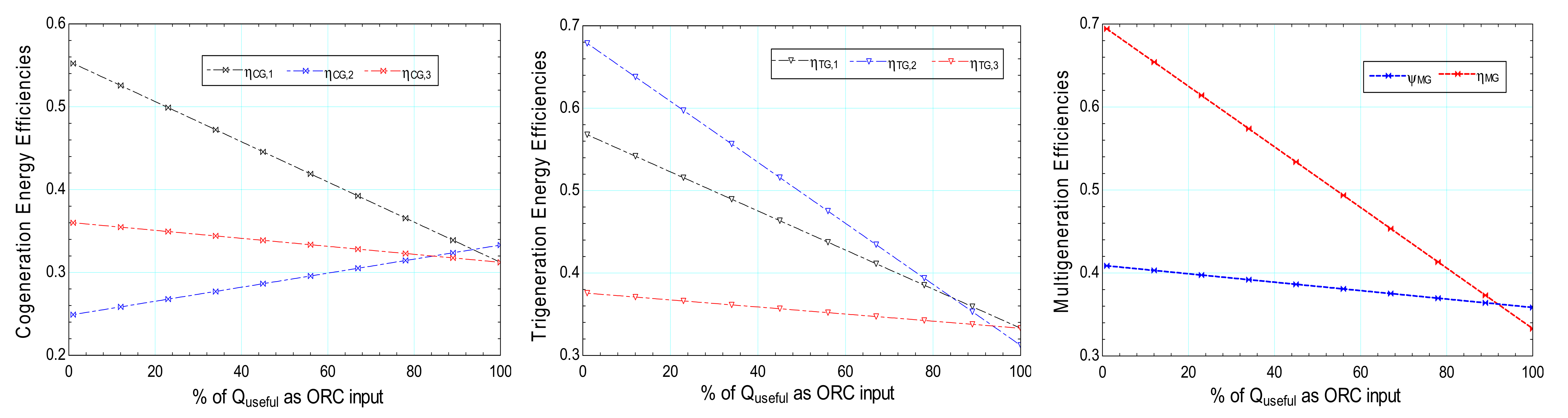 Sustainability 14 05415 g006