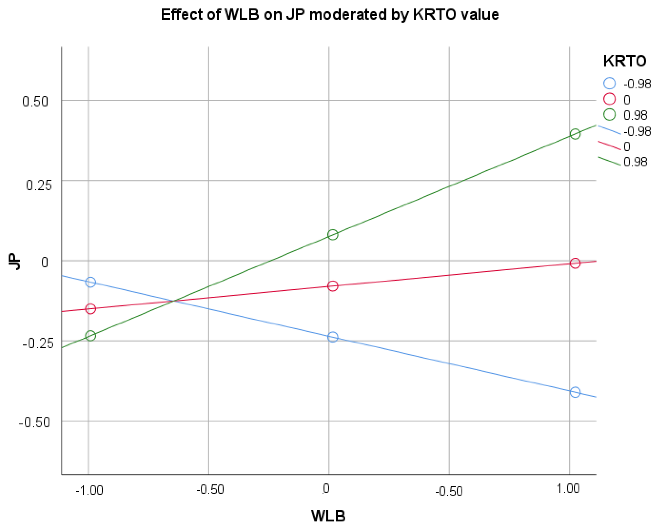 Sustainability 14 05416 g002