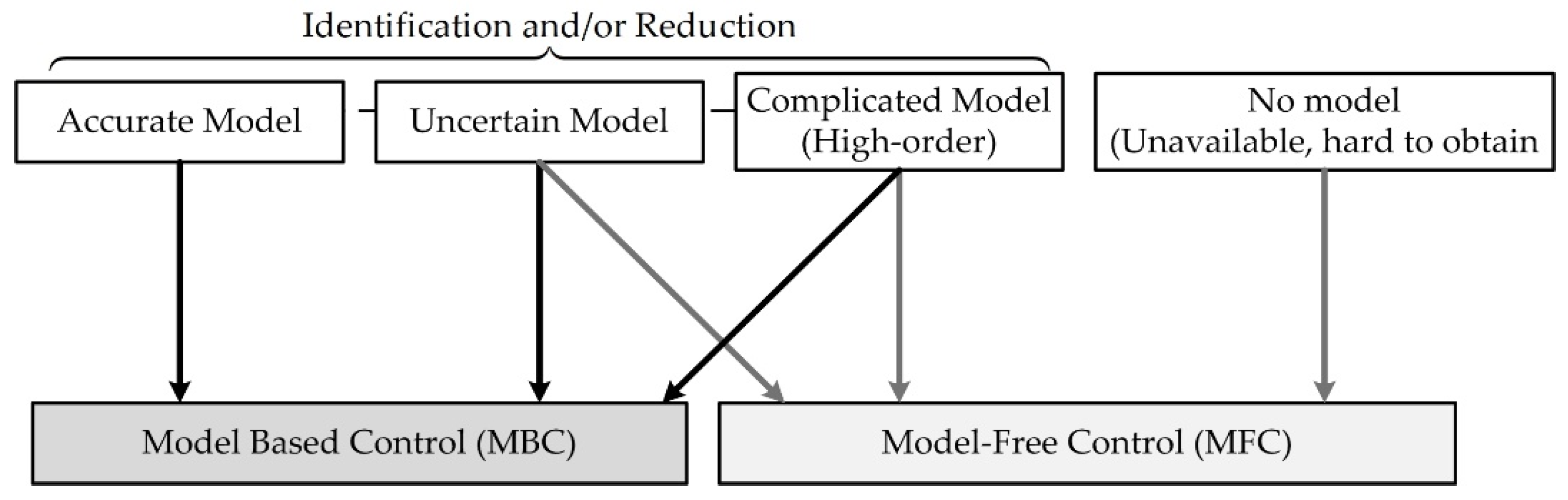 Sustainability 14 05423 g001