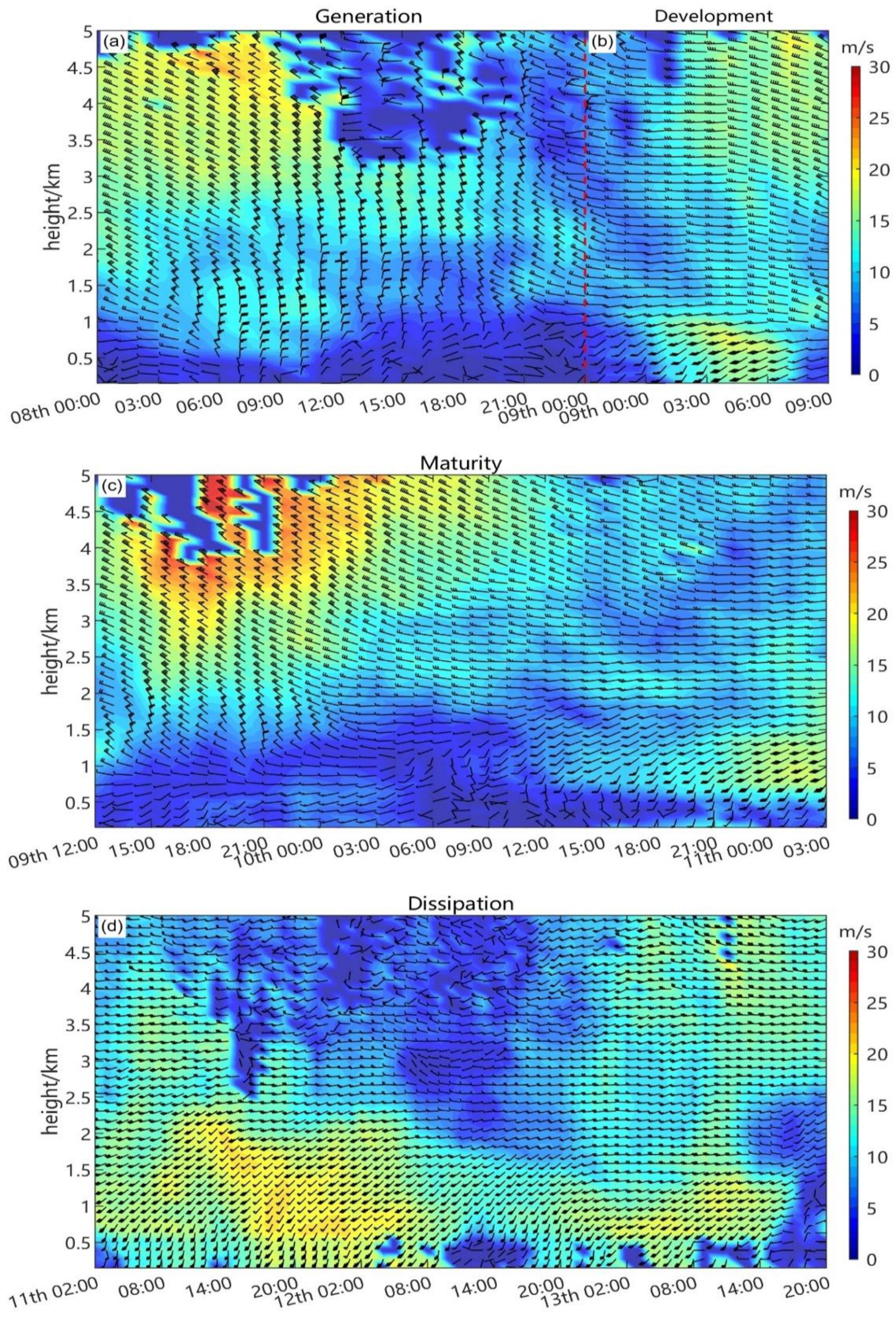 Sustainability 14 05424 g005