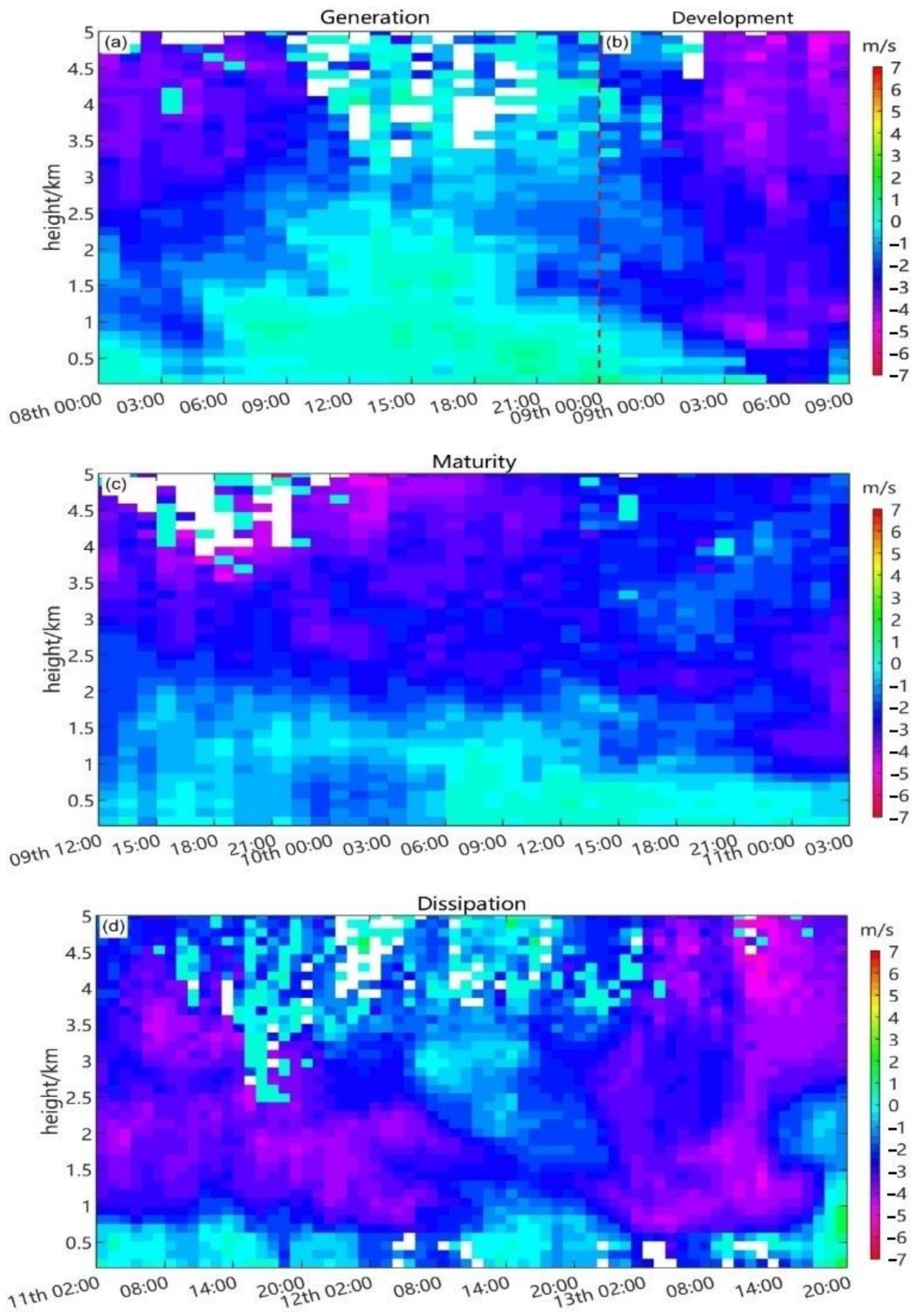 Sustainability 14 05424 g007