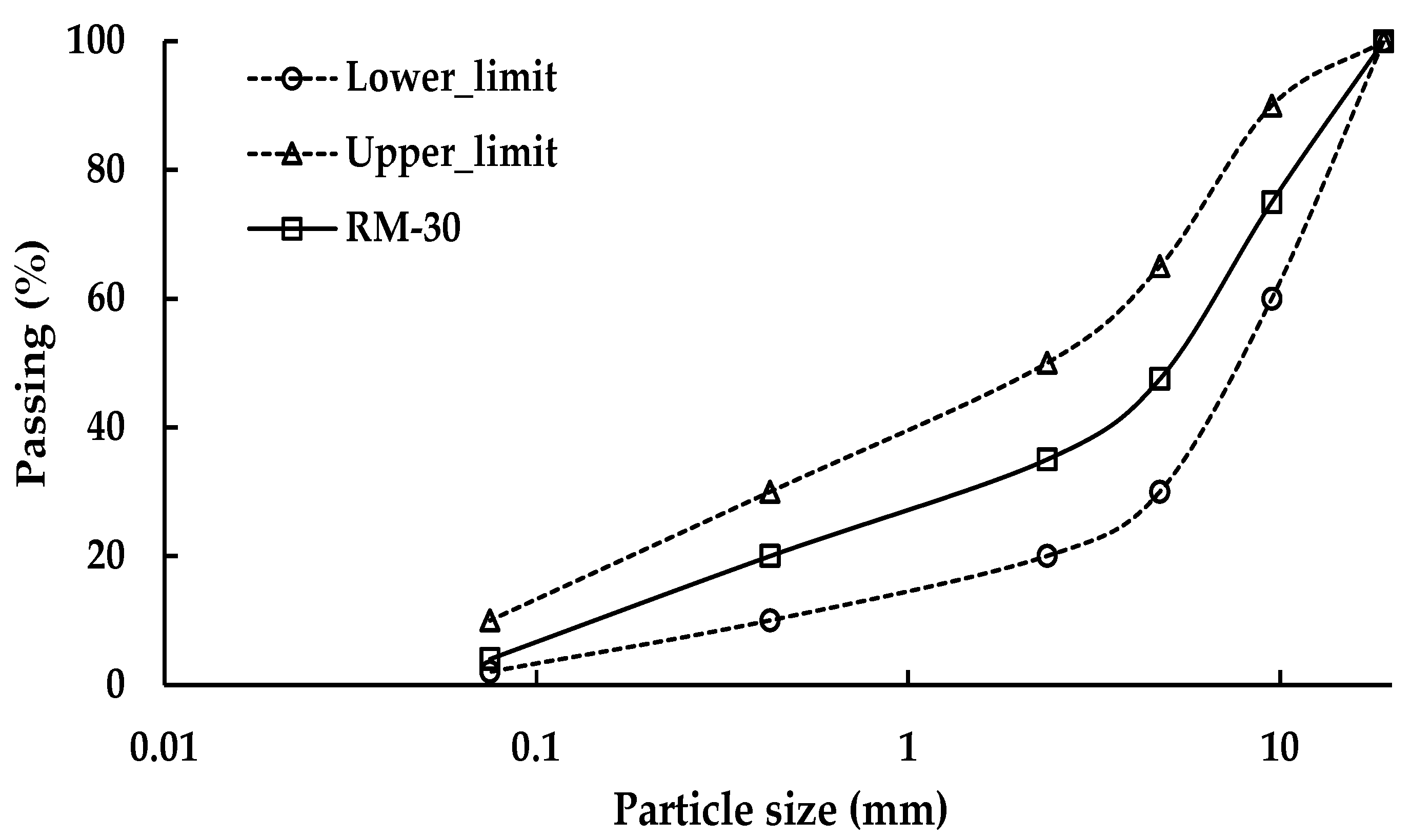 Sustainability 14 05427 g002